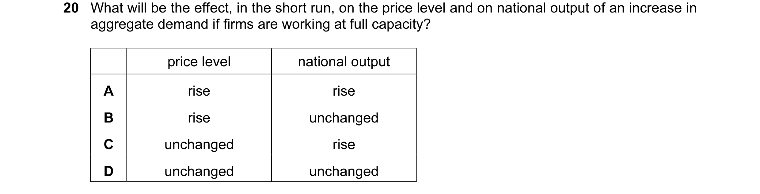 Question 13: What will be the effect, in the short run, on the price level and on national output of an increase in aggregate demand if firms are workin…