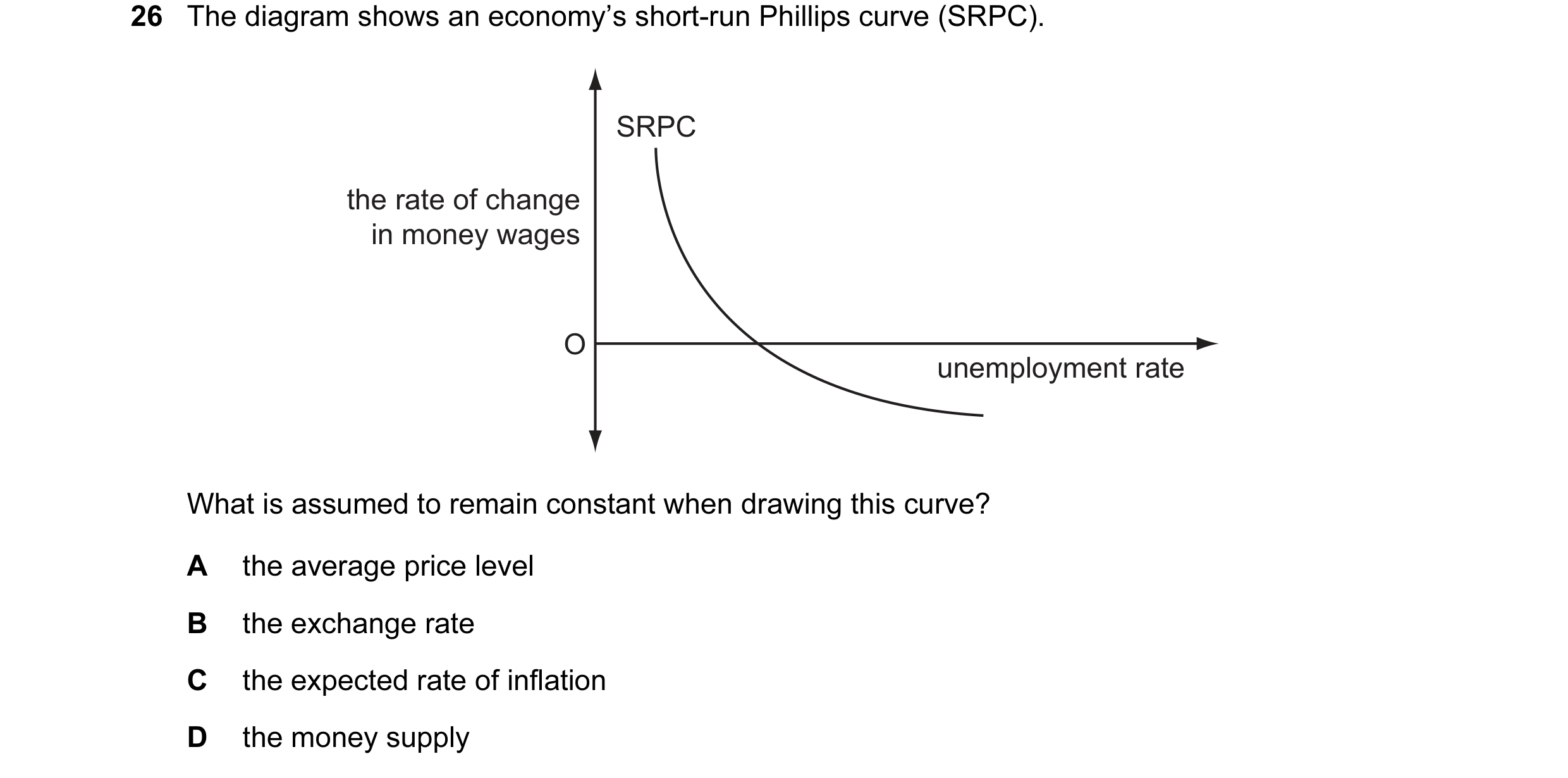 Question 23: The diagram shows an economy’s short-run Phillips curve (SRPC). SRPC the rate of change in money wages O unemployment rate What is assumed …