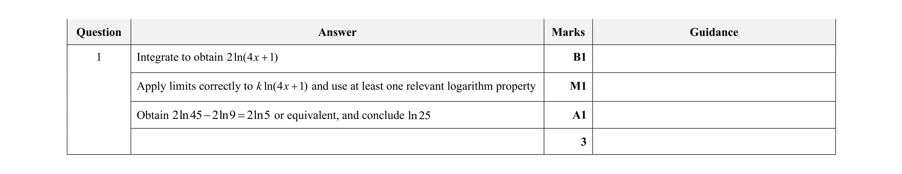 Mark scheme for question 14