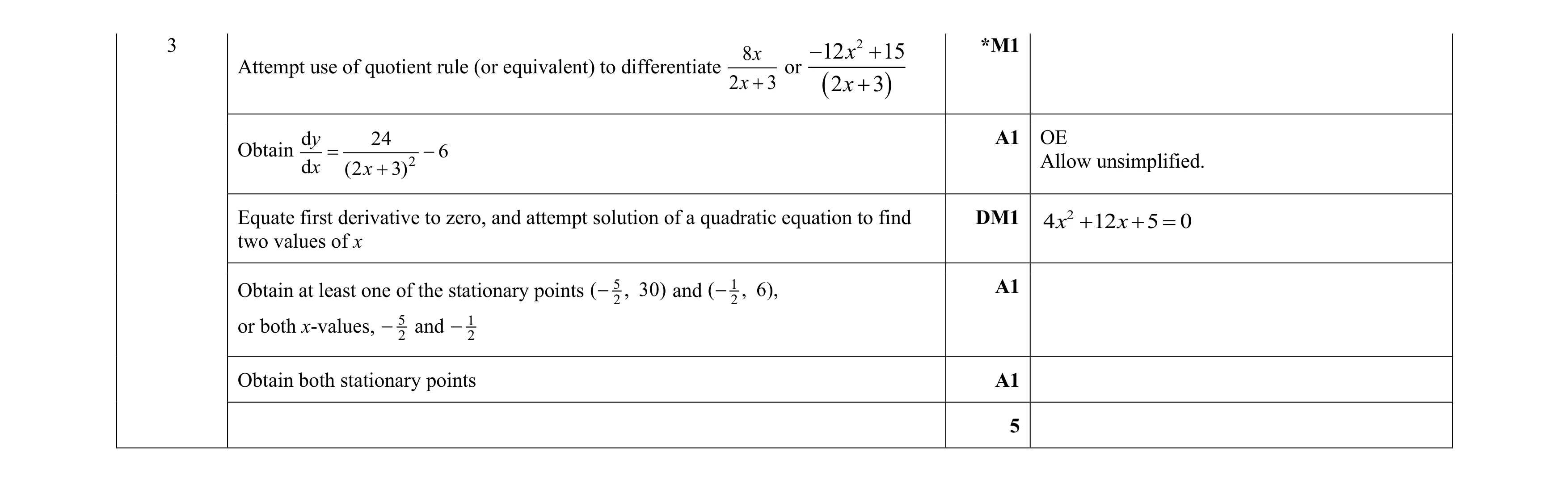 Mark scheme for question 103
