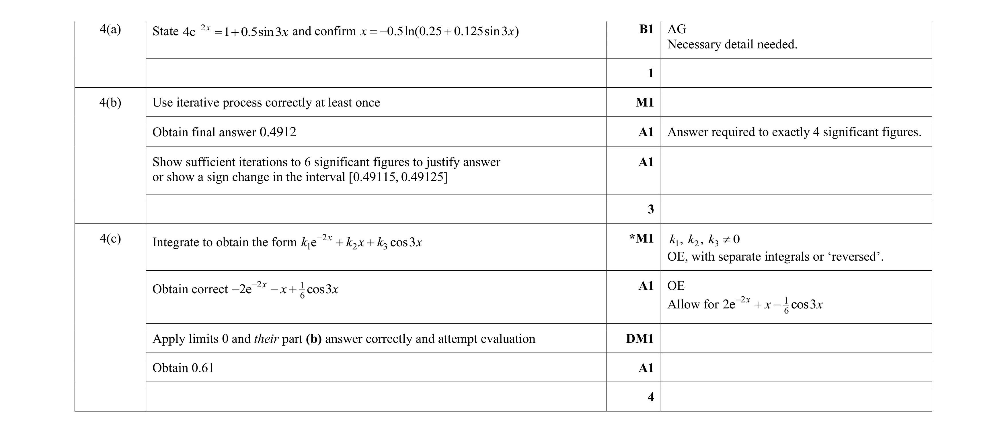 Mark scheme for question 95