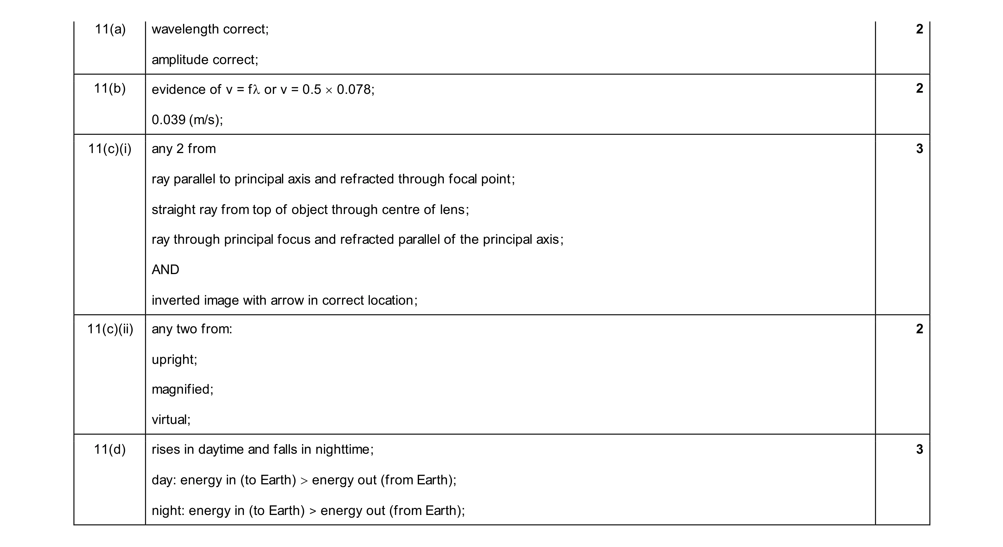 Mark scheme for question 35