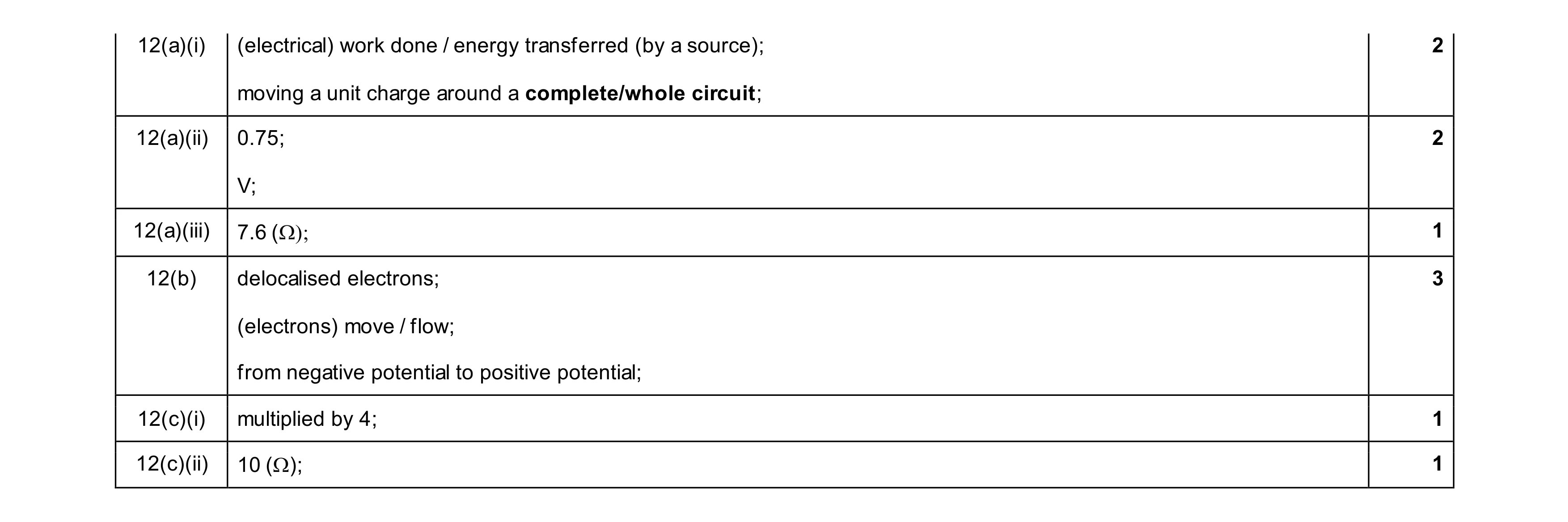 Mark scheme for question 33