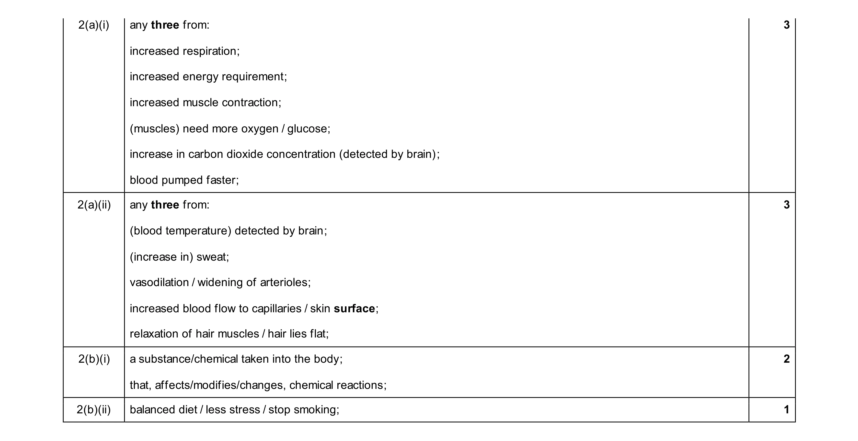 Mark scheme for question 22