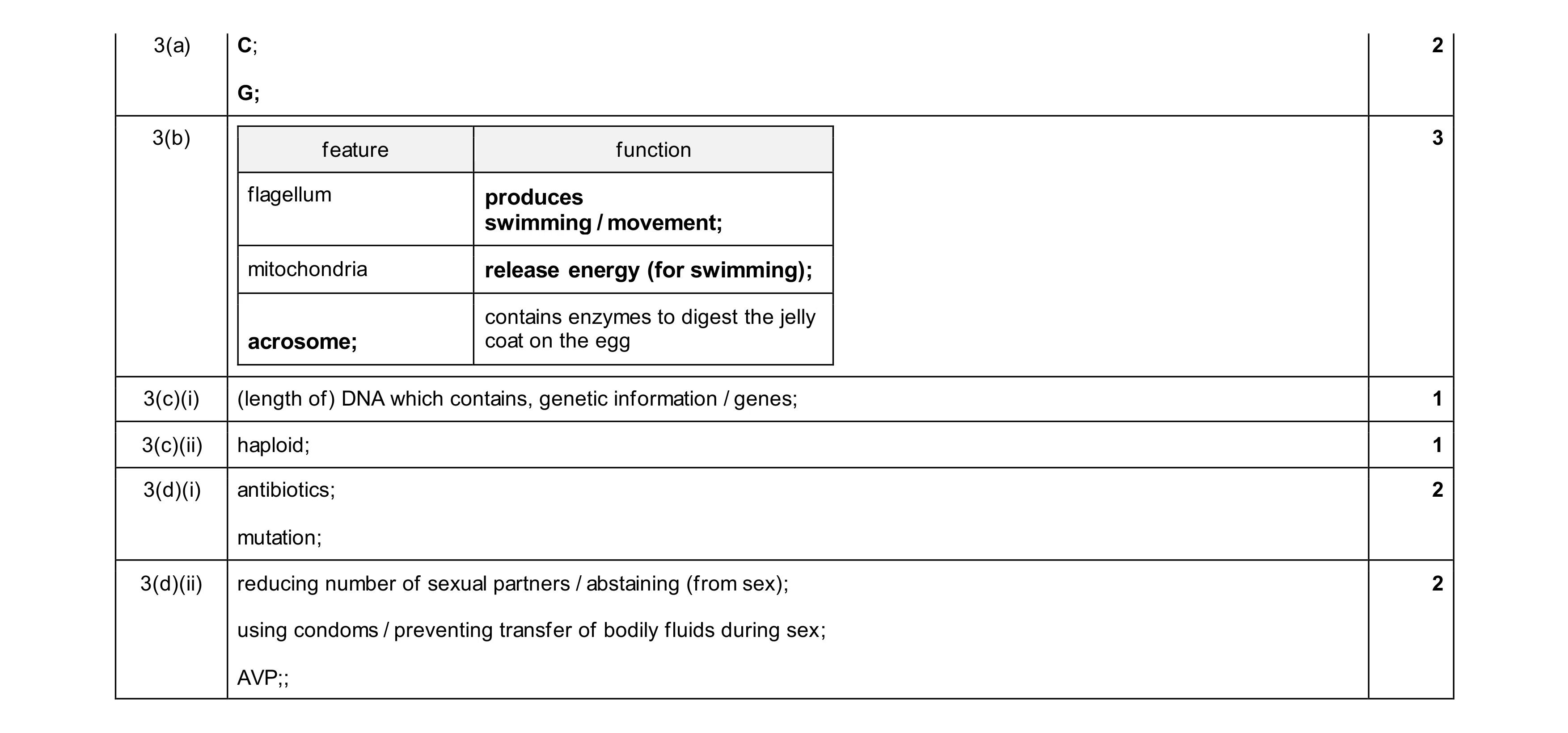 Mark scheme for question 10