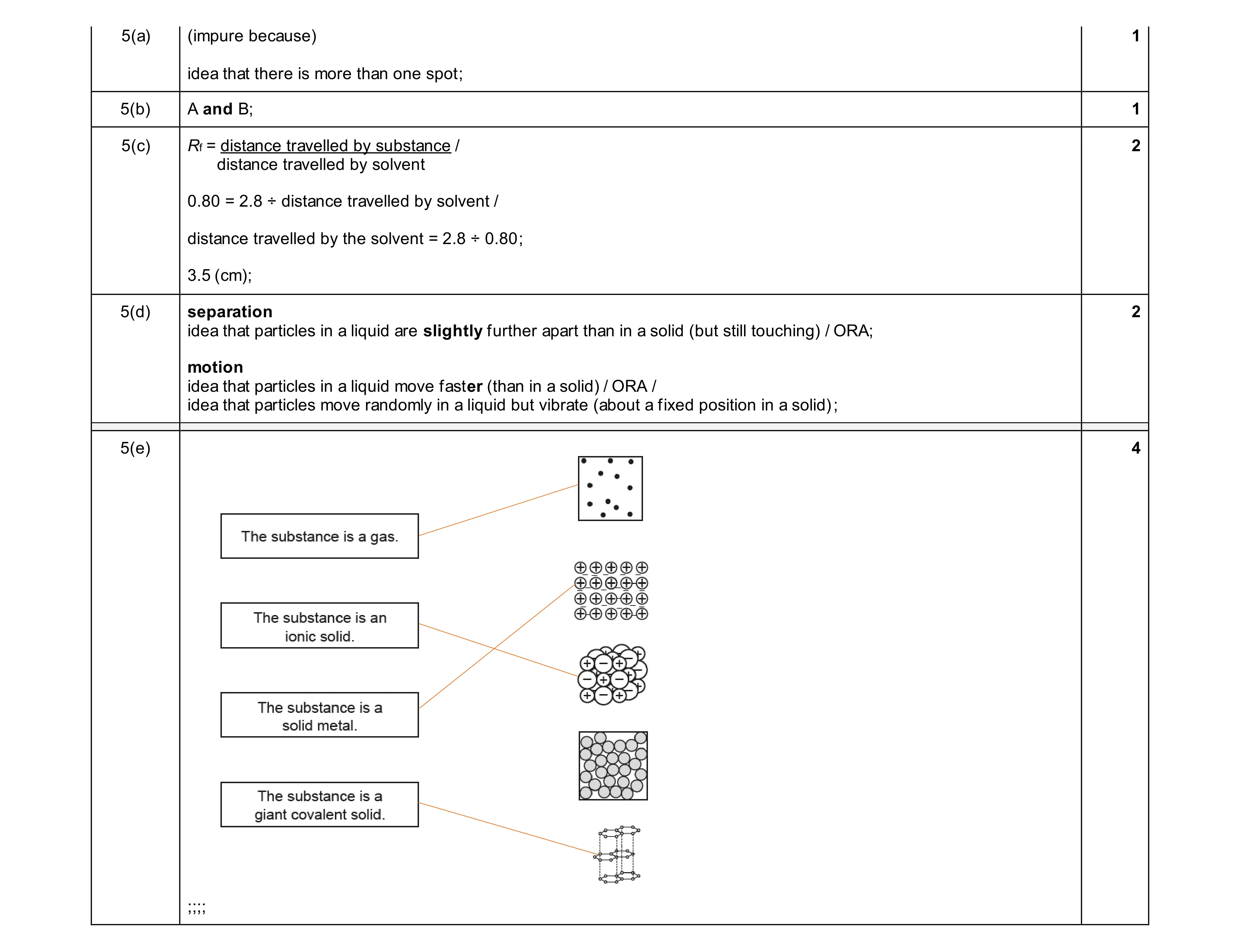 Mark scheme for question 28