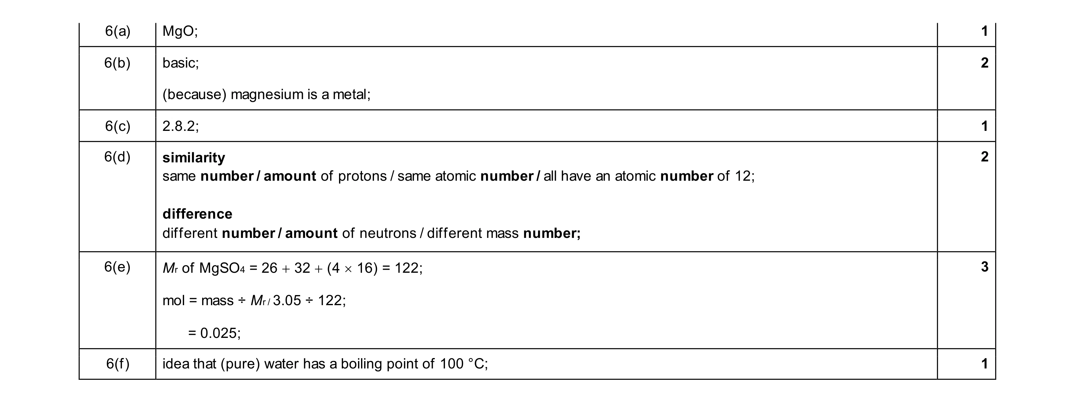 Mark scheme for question 29