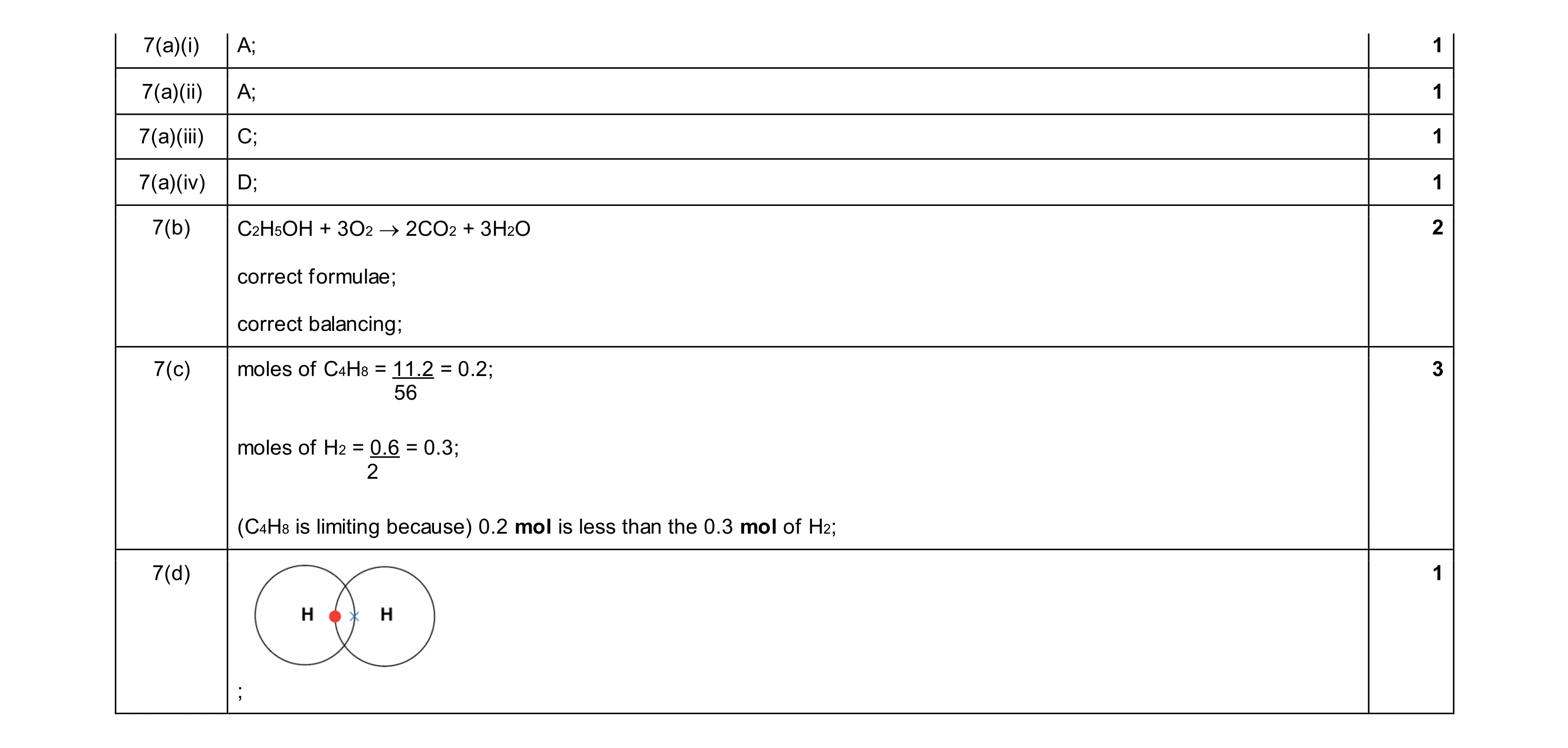 Mark scheme for question 17