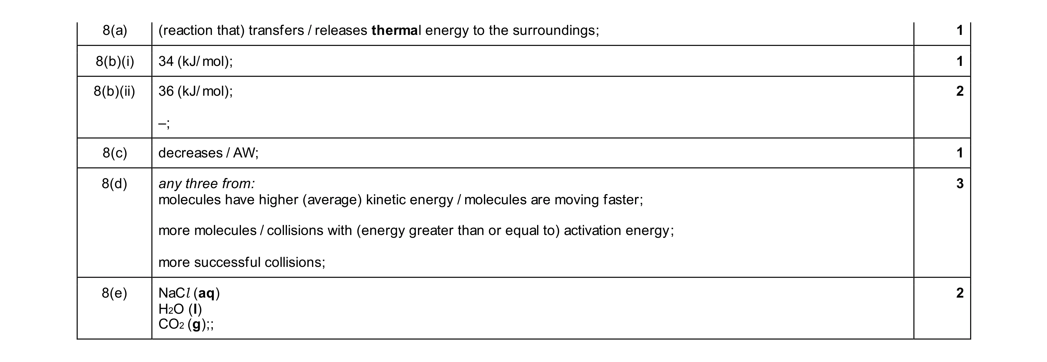 Mark scheme for question 27