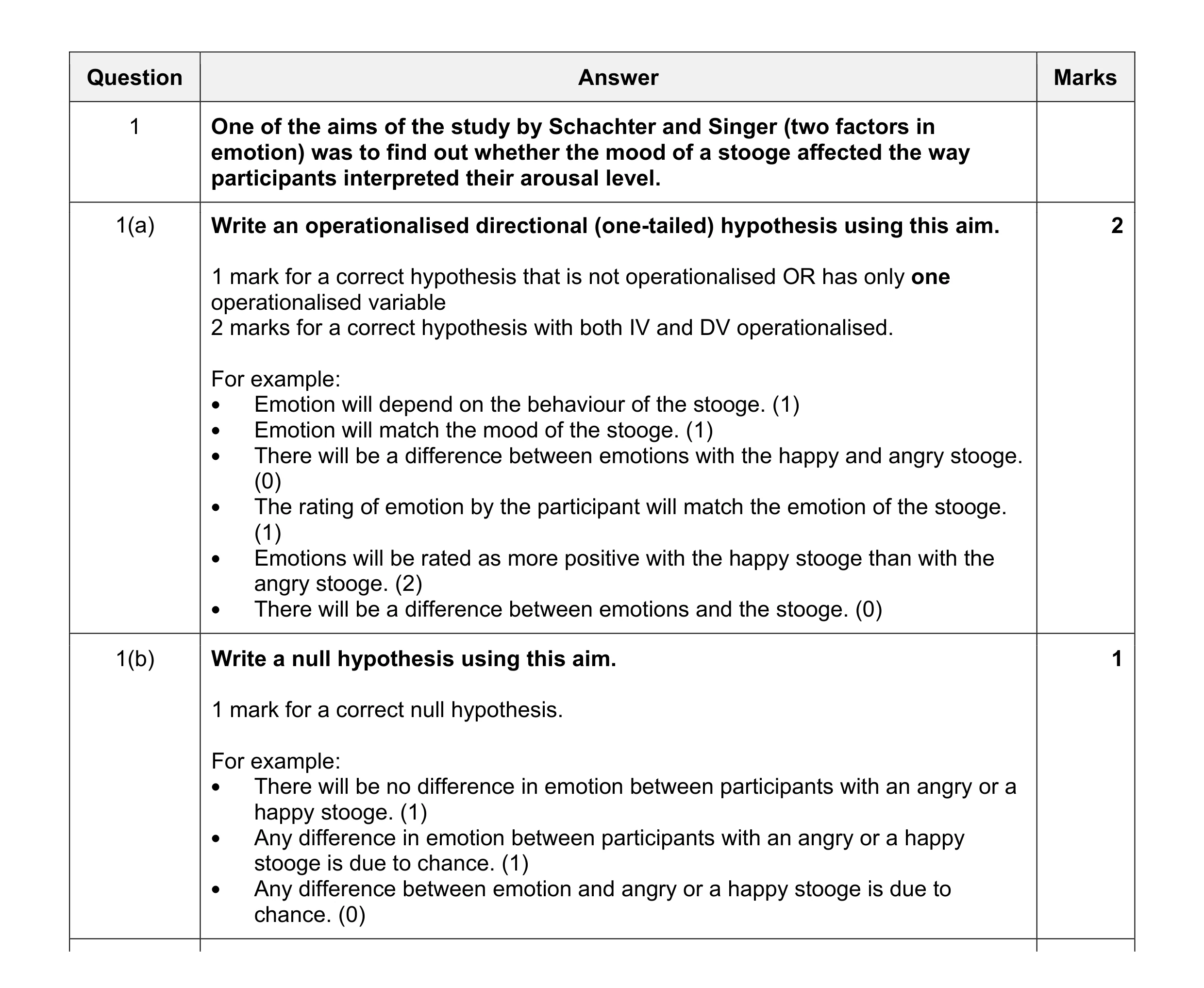 Mark scheme for question 1