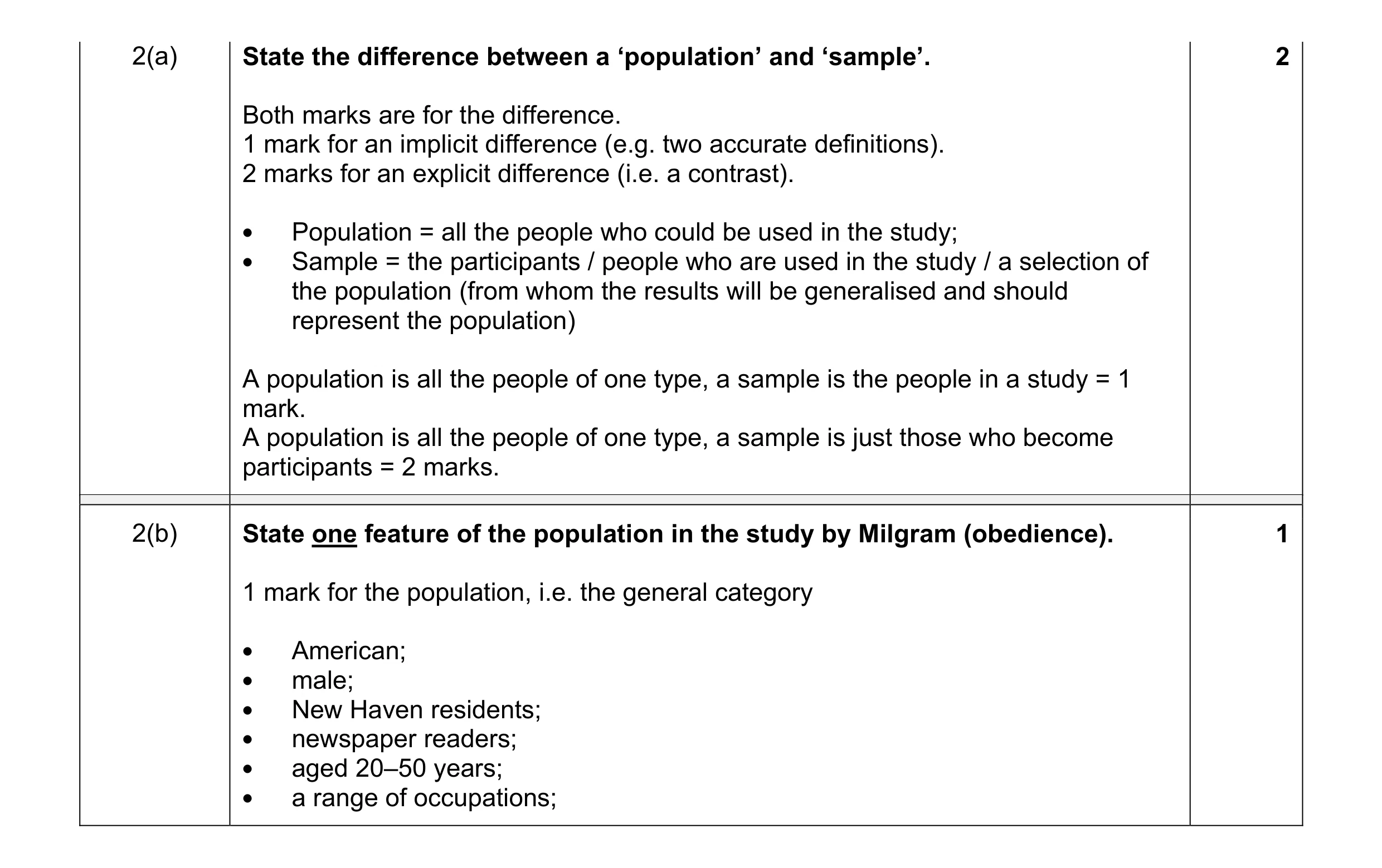 Mark scheme for question 2