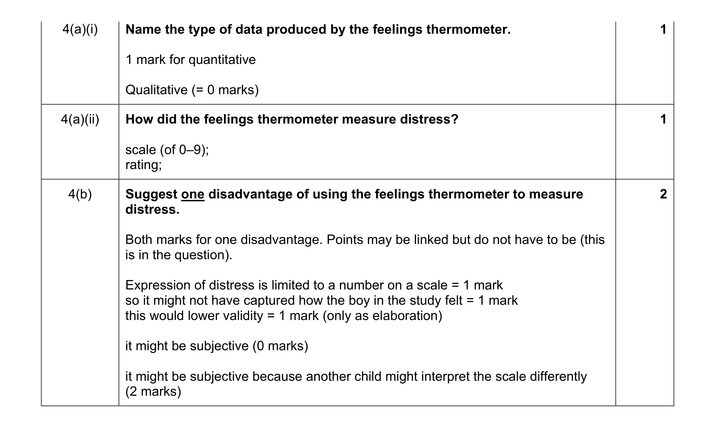 Mark scheme for question 1
