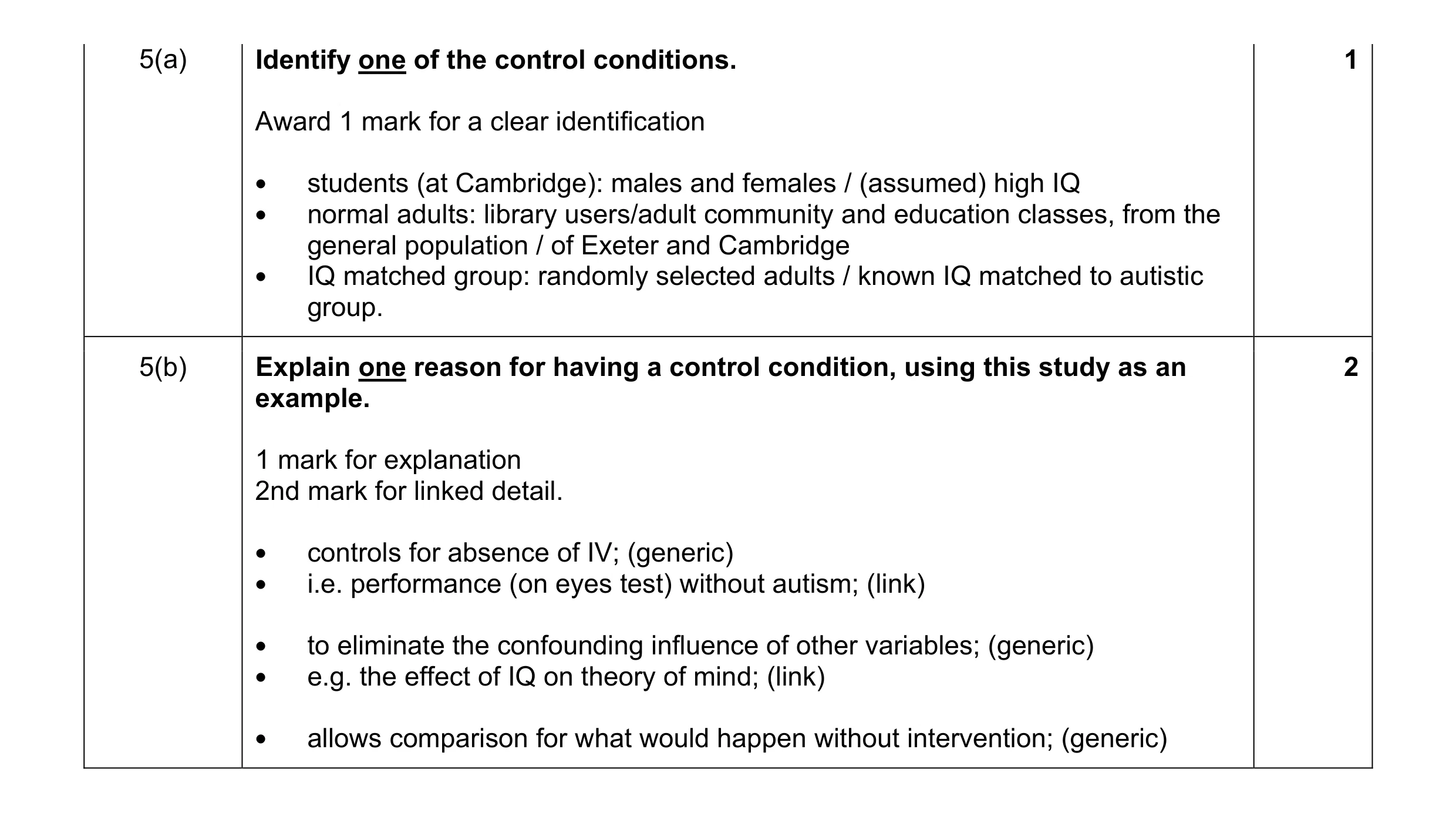 Mark scheme for question 4