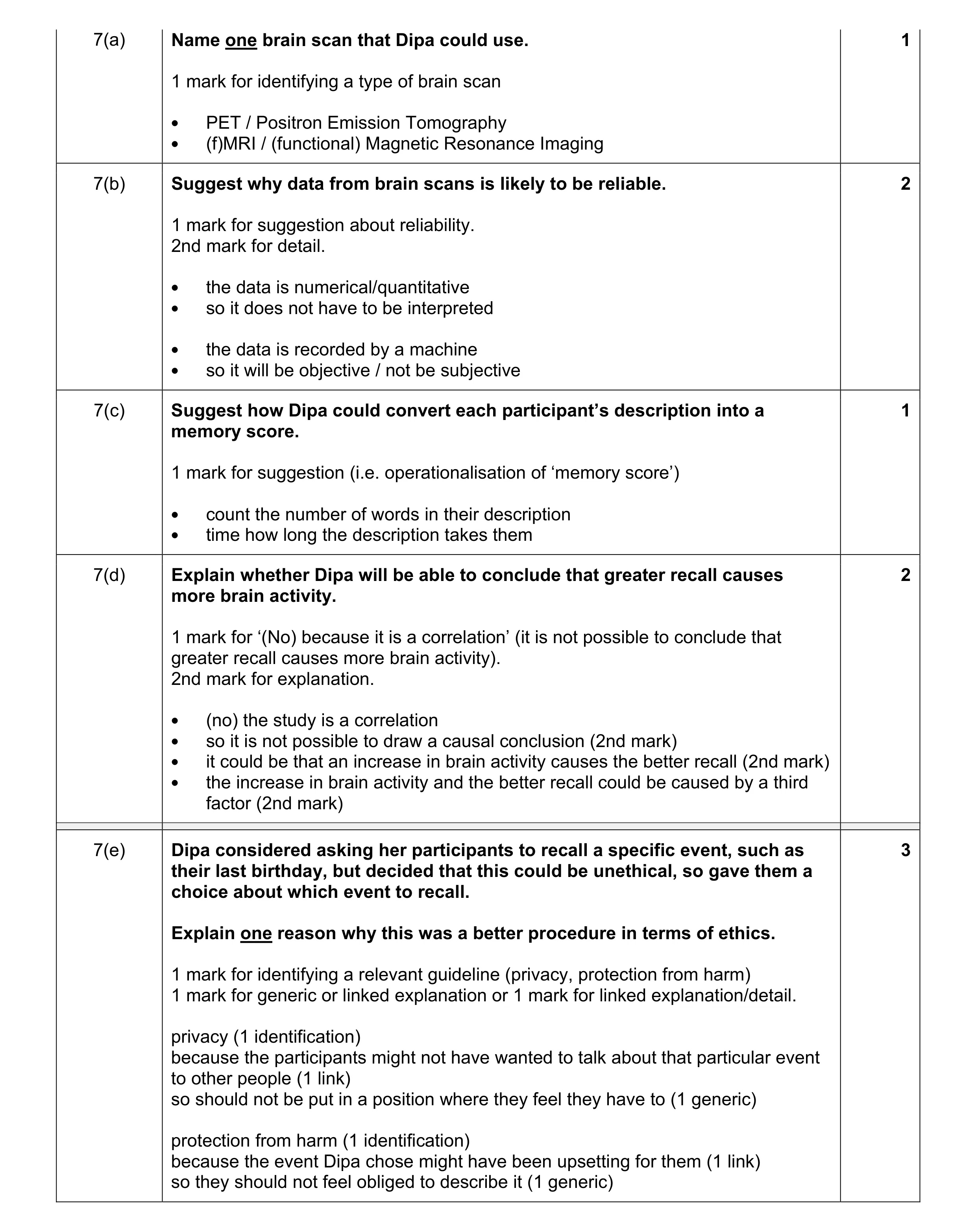 Mark scheme for question 6