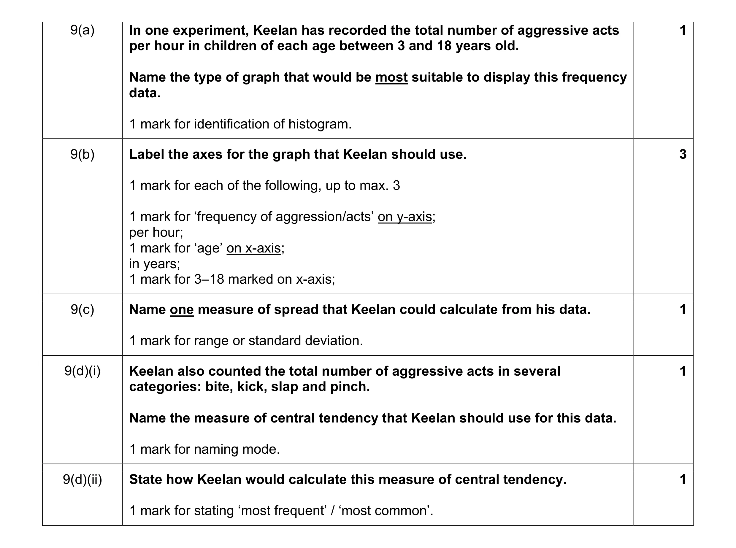 Mark scheme for question 8