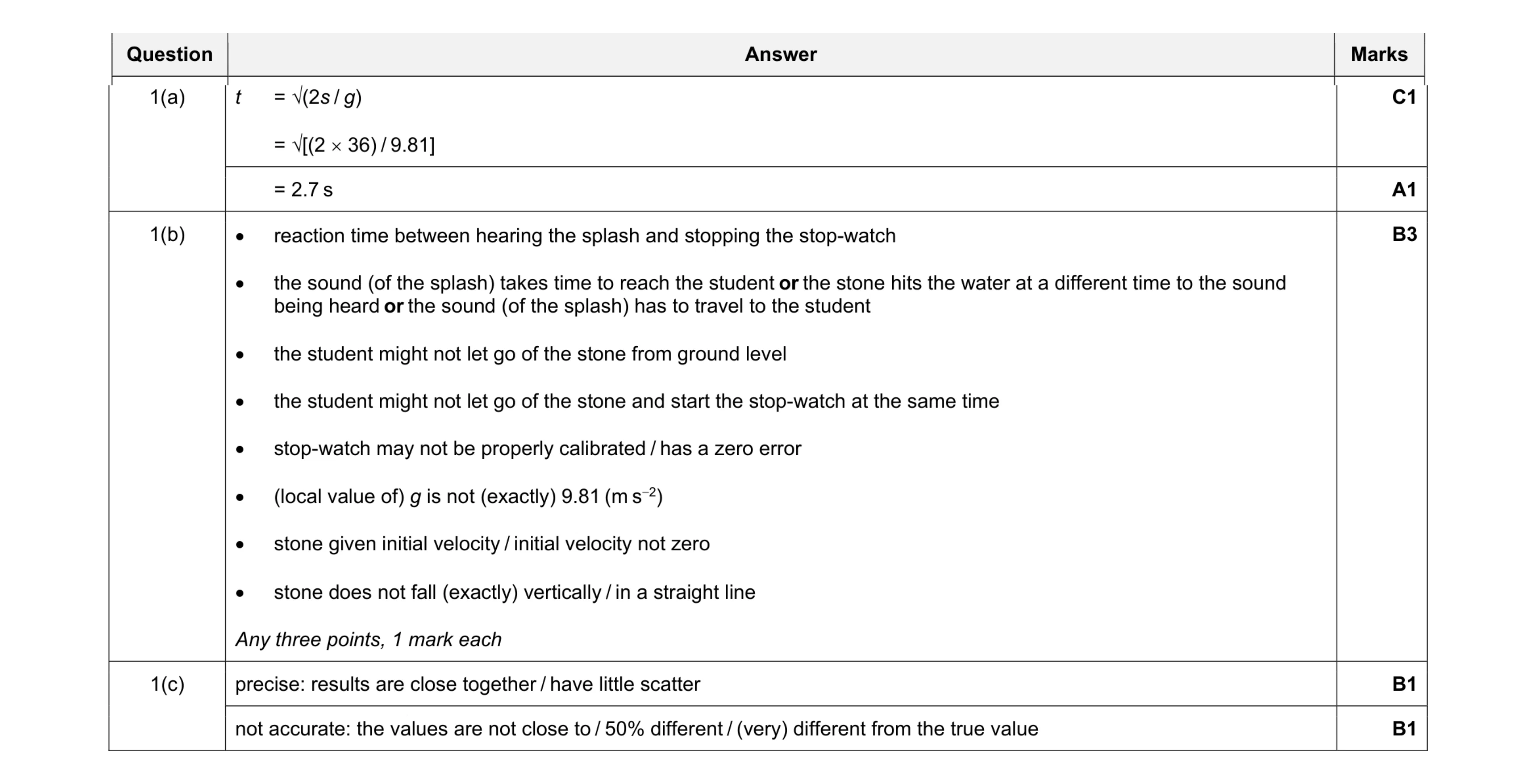 Mark scheme for question 14