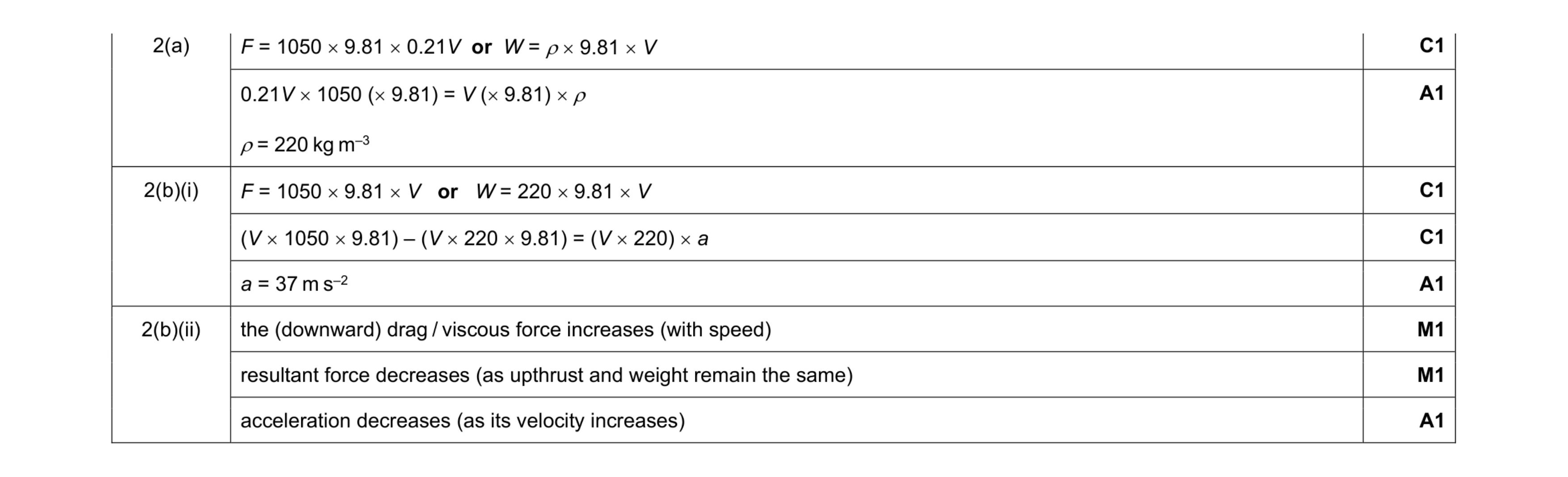 Mark scheme for question 13