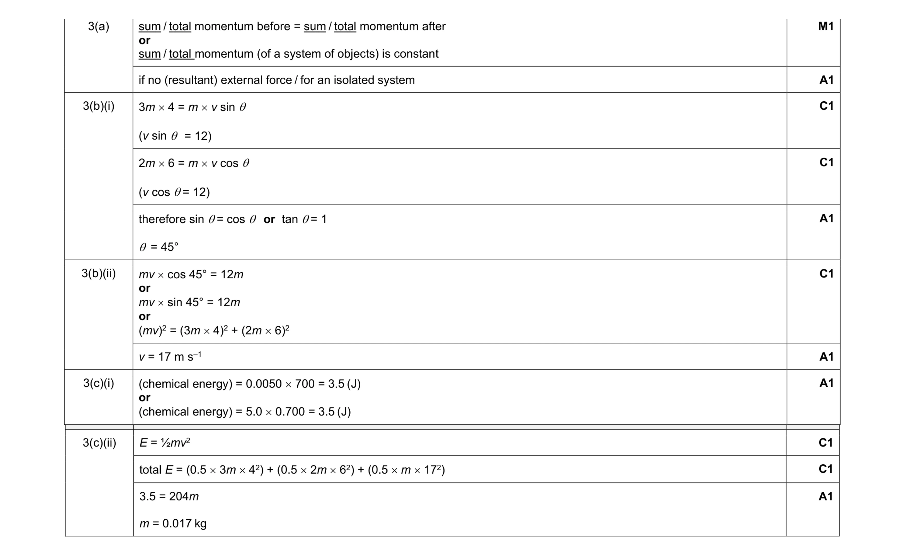 Mark scheme for question 15
