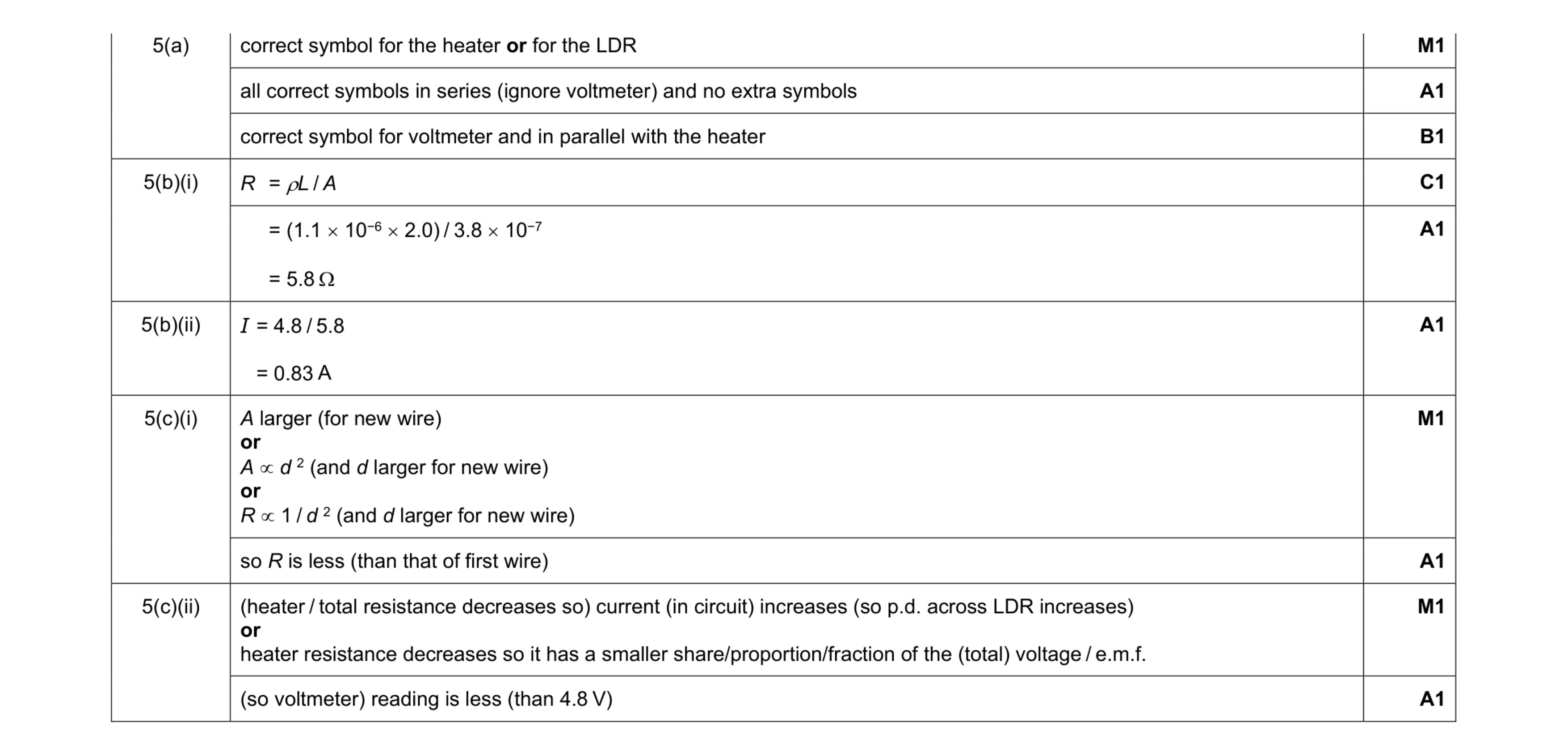 Mark scheme for question 11