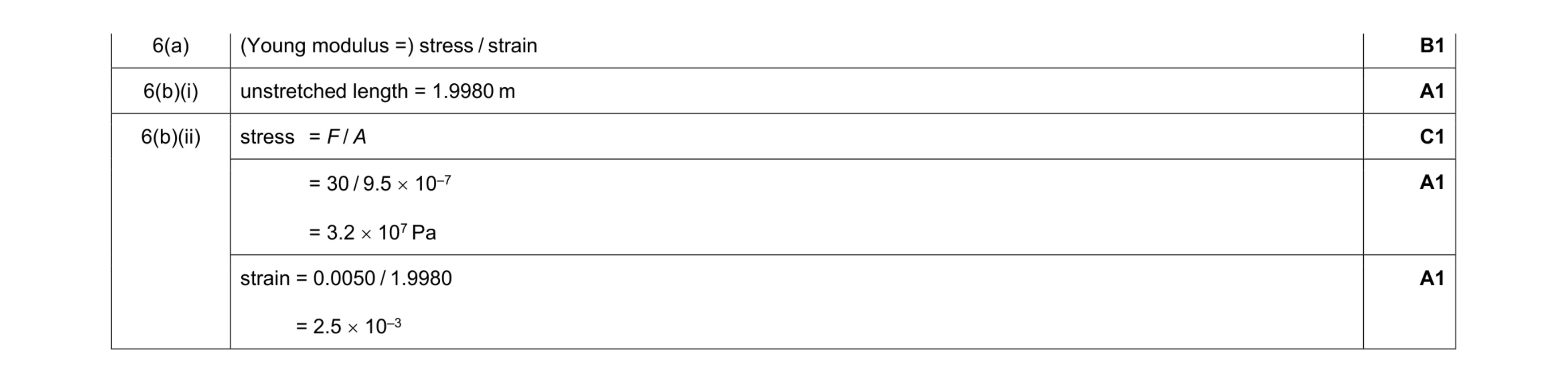 Mark scheme for question 9