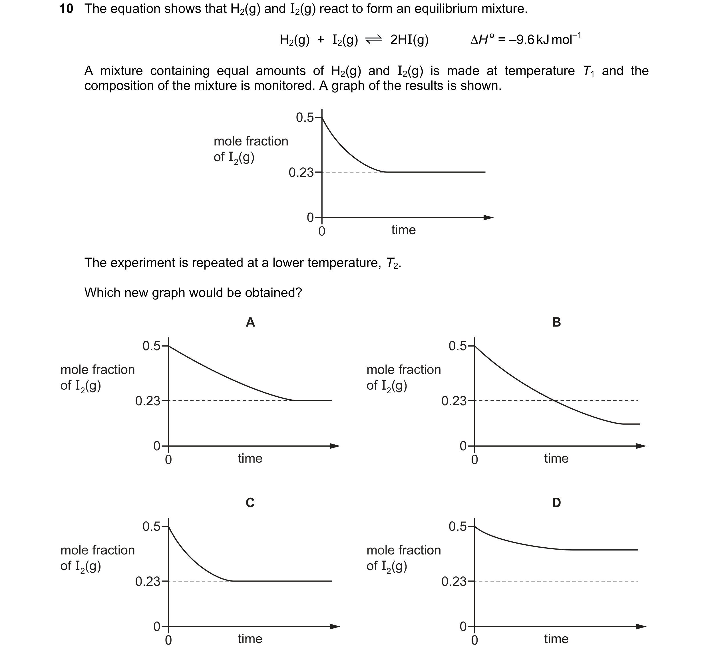 Question 146: The equation shows that H2(g) and I2(g) react to form an equilibrium mixture. H2(g)  +  I2(g) 2HI(g) H o = –9.6 kJ mol–1 A mixture contain…