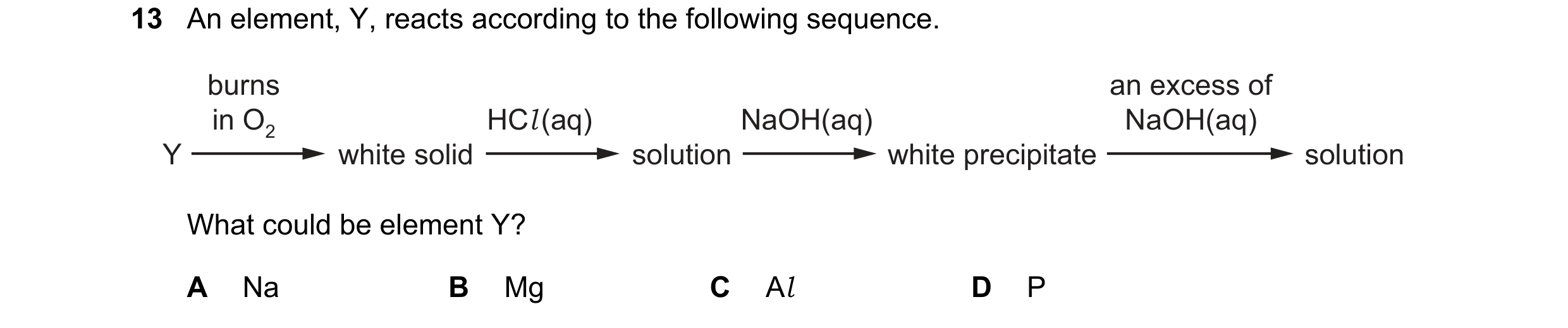 Question 119: An element, Y, reacts according to the following sequence. burns an excess of in O2 HCl (aq) NaOH(aq) NaOH(aq) Y white solid solution white…