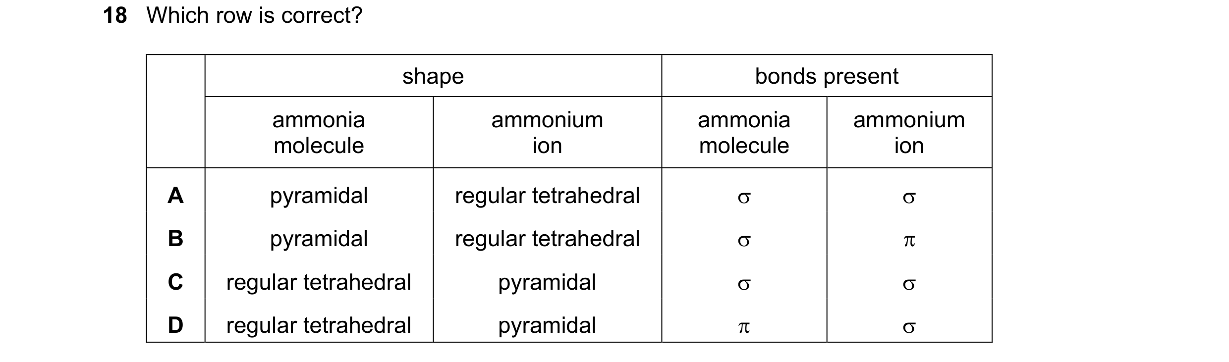 Question 77: Which row is correct? shape bonds present ammonia ammonium ammonia ammonium molecule ion molecule ion A pyramidal regular tetrahedral B…