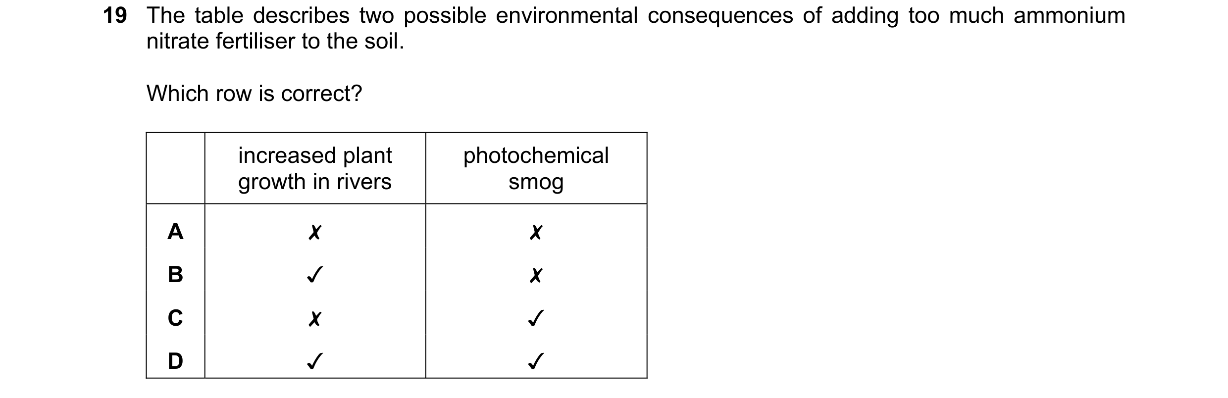 Question 109: The table describes two possible environmental consequences of adding too much ammonium
nitrate fertiliser to the soil.
Which row is corre…