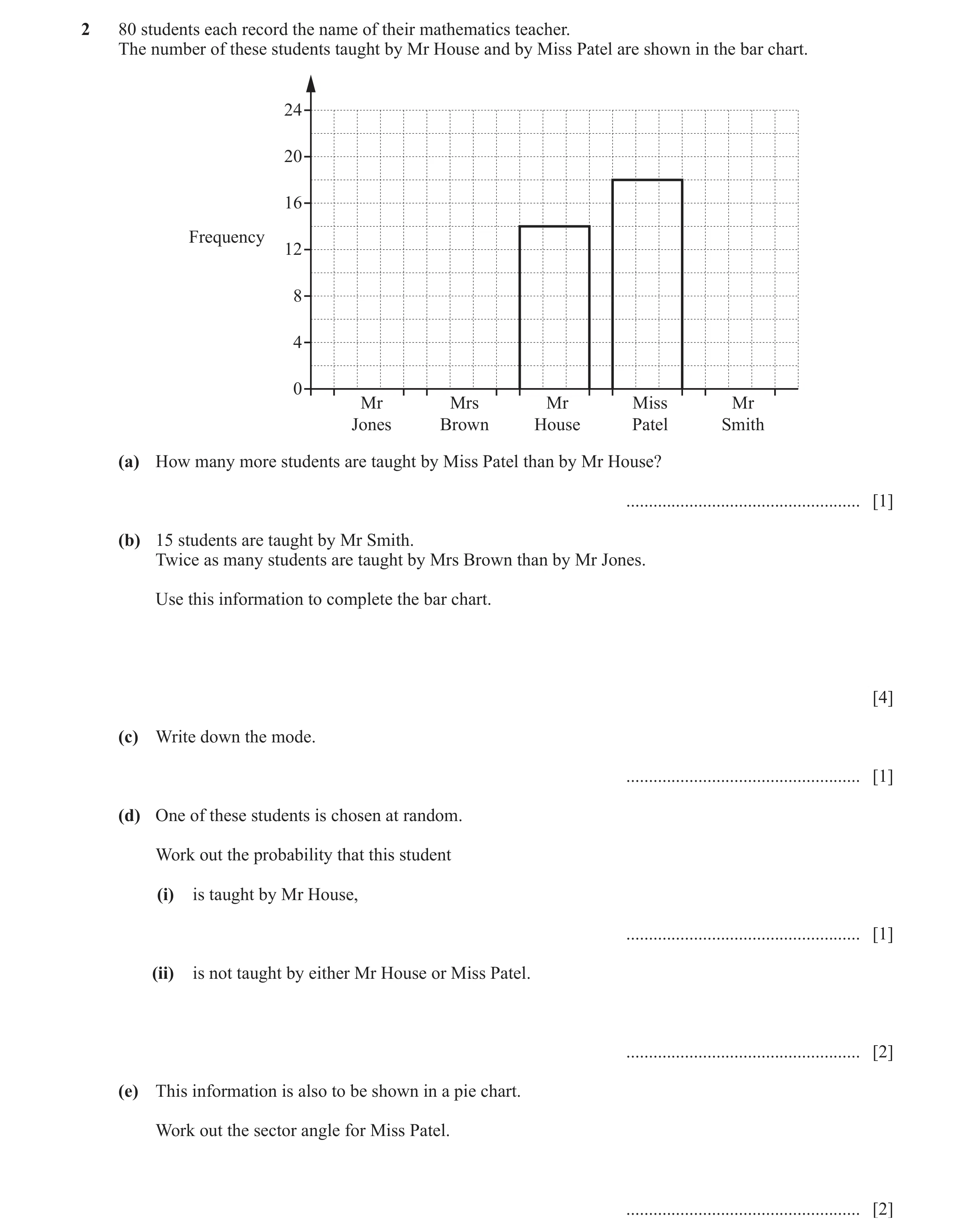 Question 22: 80 students each record the name of their mathematics teacher. The number of these students taught by Mr House and by Miss Patel are shown …