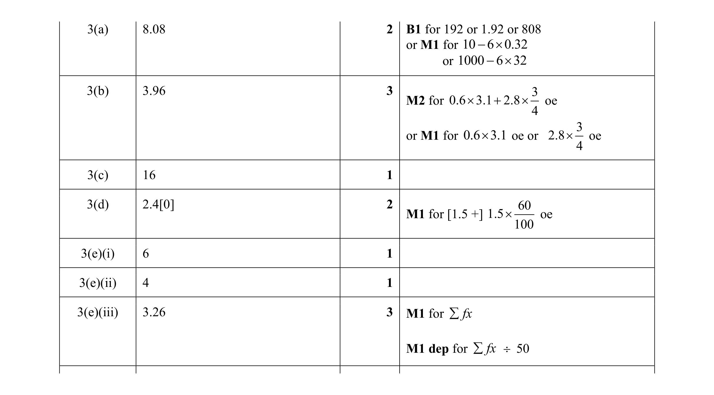 Mark scheme for question 47