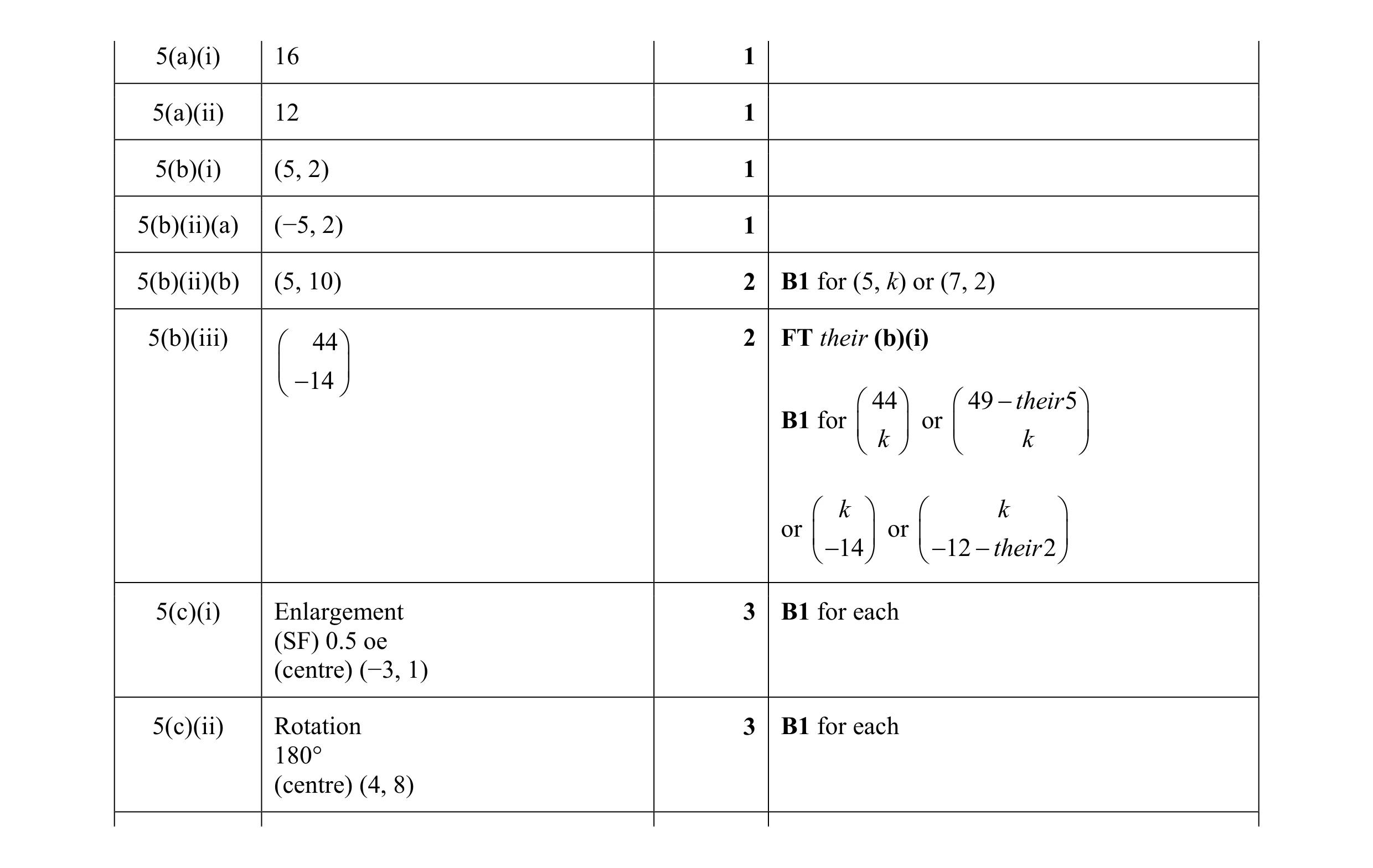 Mark scheme for question 20