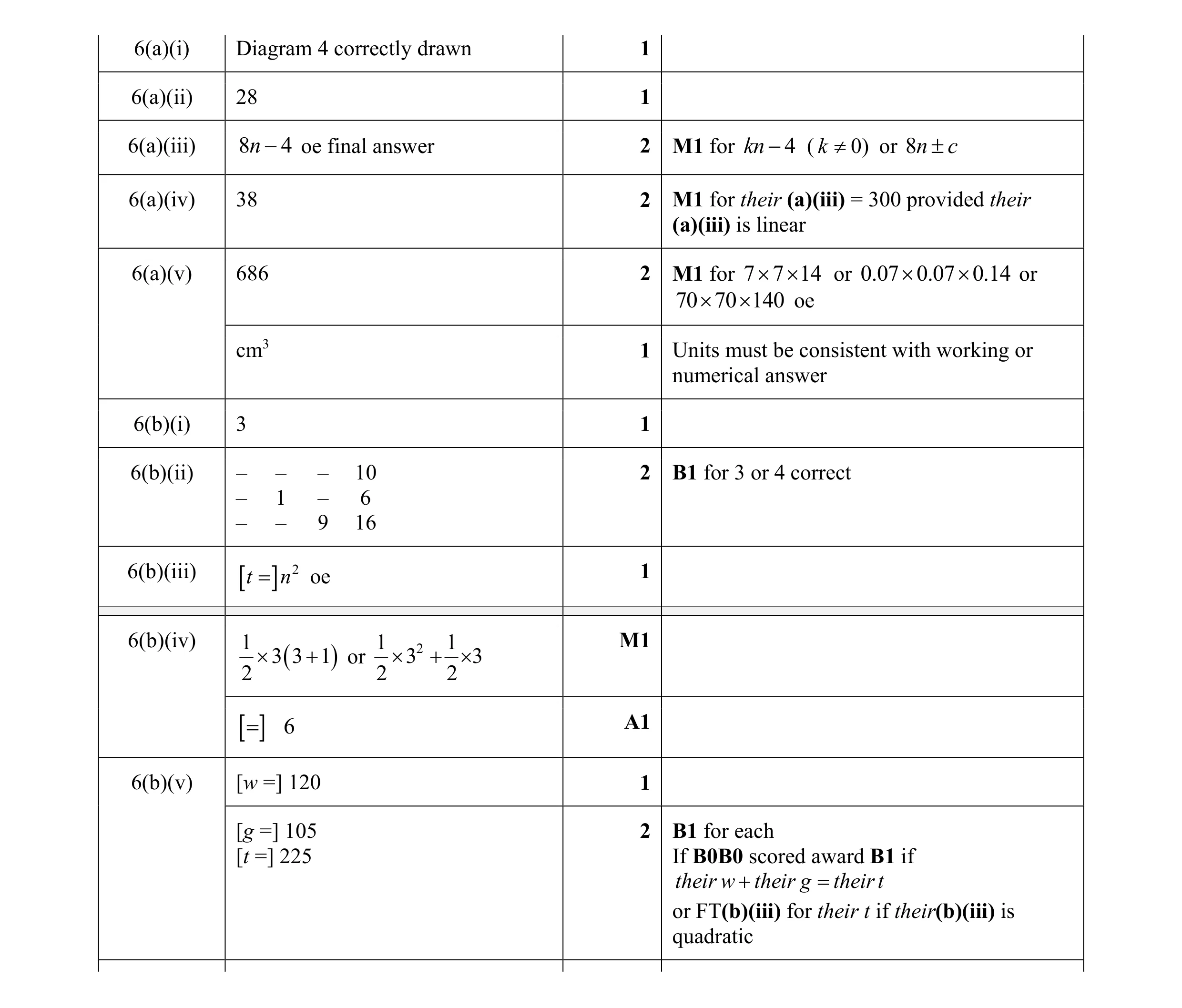 Mark scheme for question 72