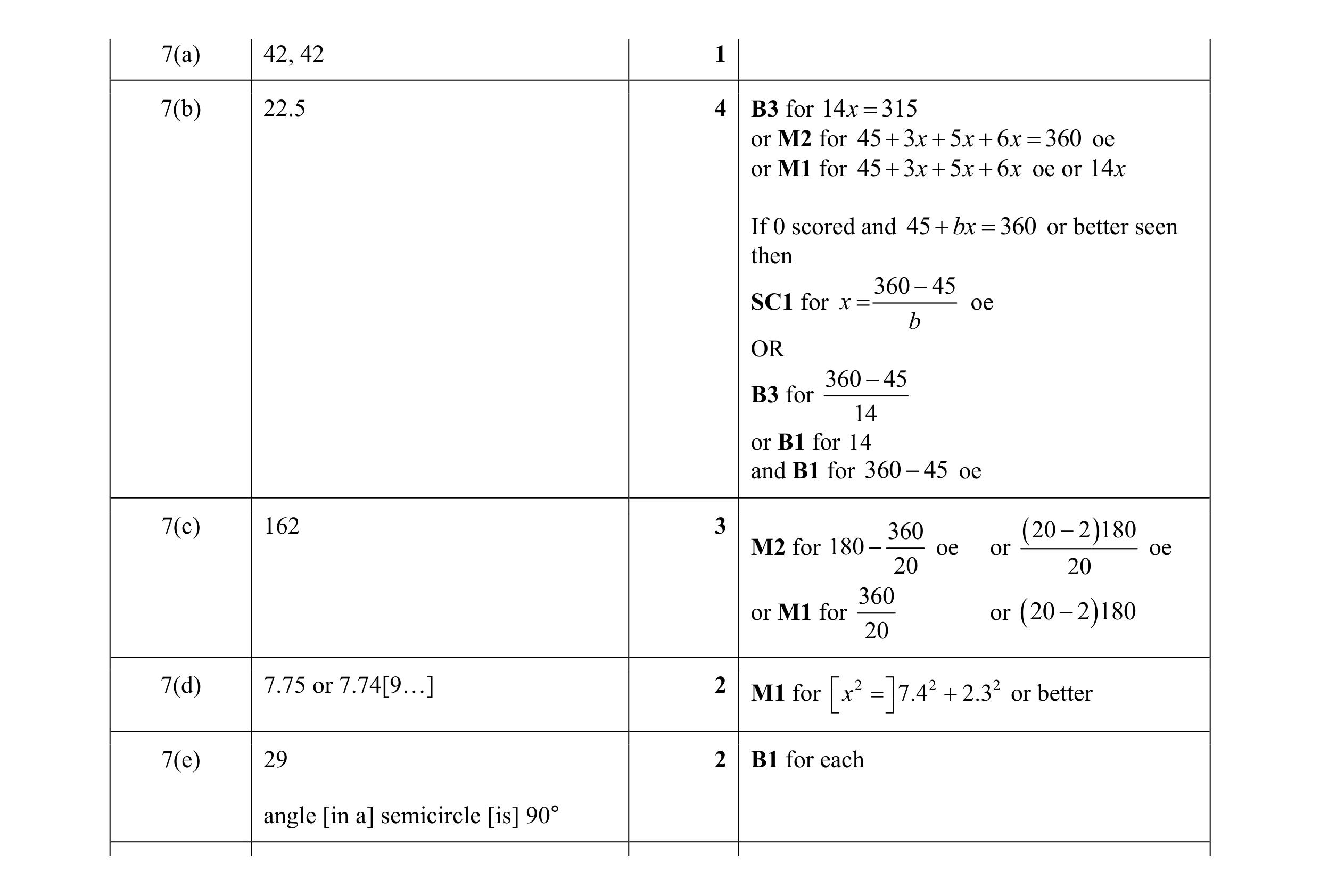 Mark scheme for question 22