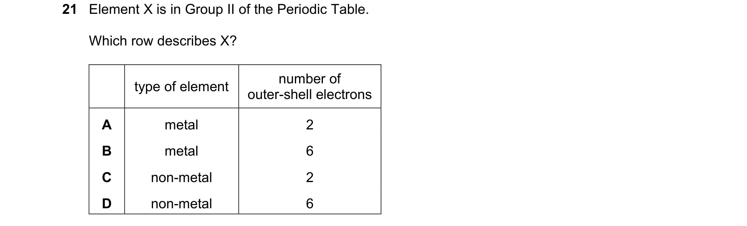 Question 2: Element X is in Group II of the Periodic Table. Which row describes X? number of type of element outer-shell electrons A metal 2 B metal 6 …