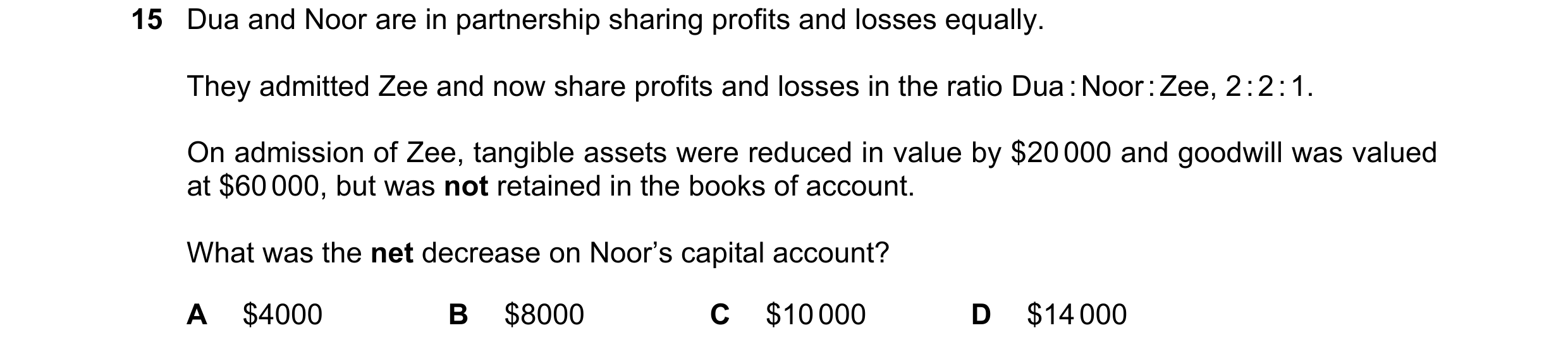 Question 152: Dua and Noor are in partnership sharing profits and losses equally. They admitted Zee and now share profits and losses in the ratio Dua : N…