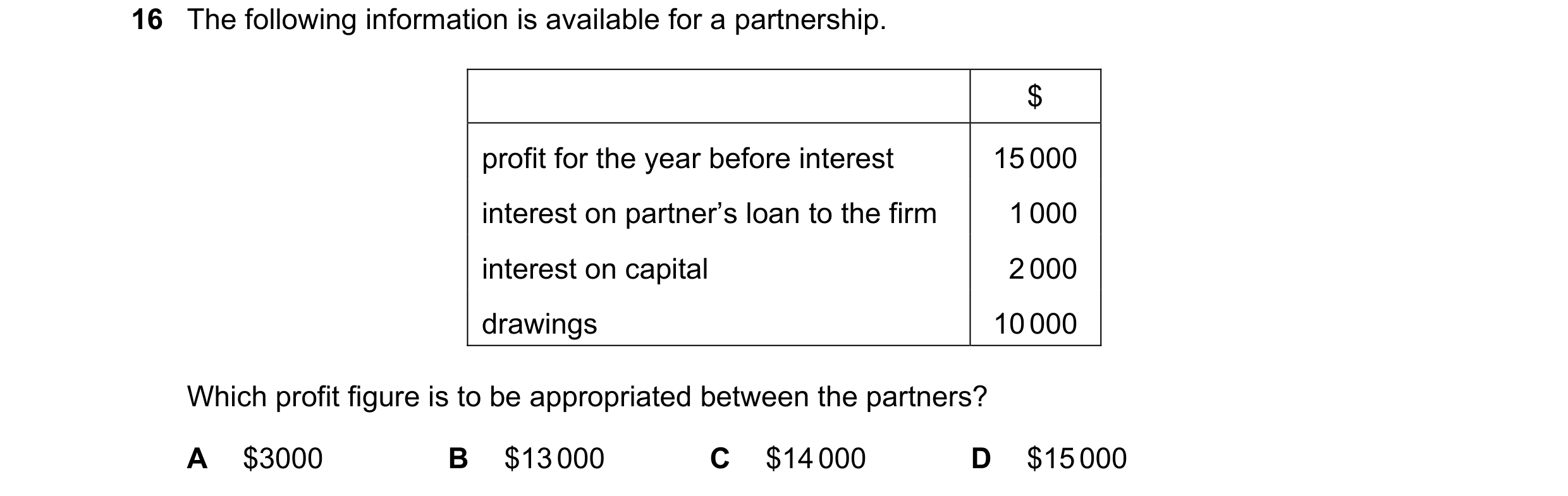 Question 153: The following information is available for a partnership. $ profit for the year before interest 15 000 interest on partner’s loan to the fi…