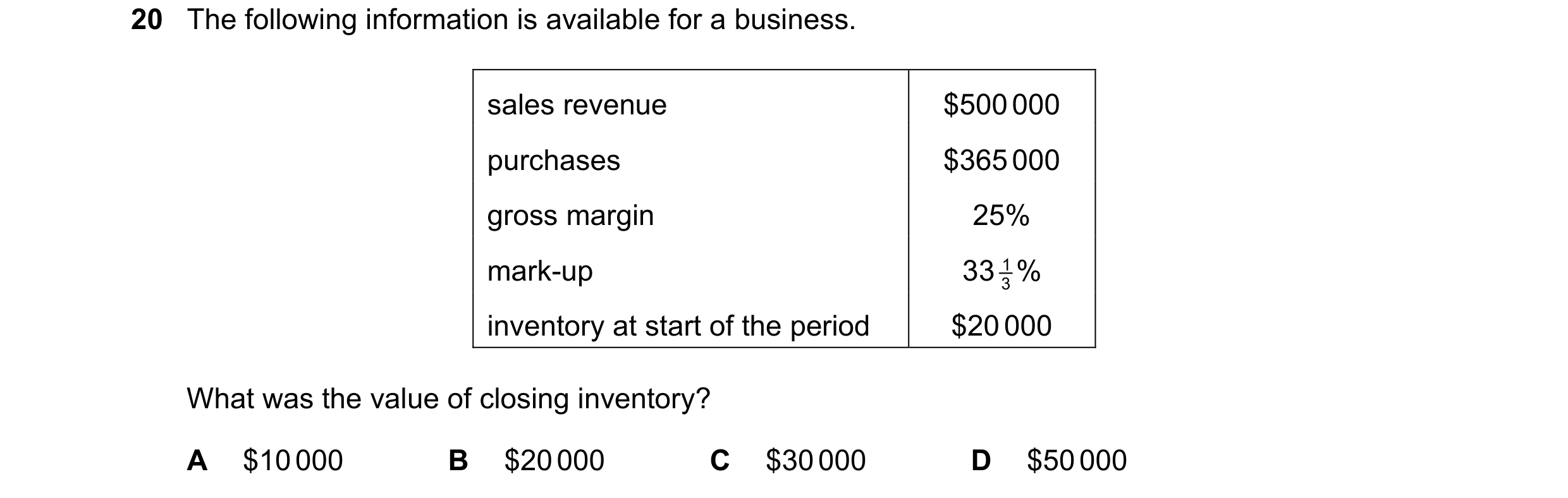 Question 287: The following information is available for a business. sales revenue $500 000 purchases $365 000 gross margin 25% mark-up 33 % 1 3 inventor…
