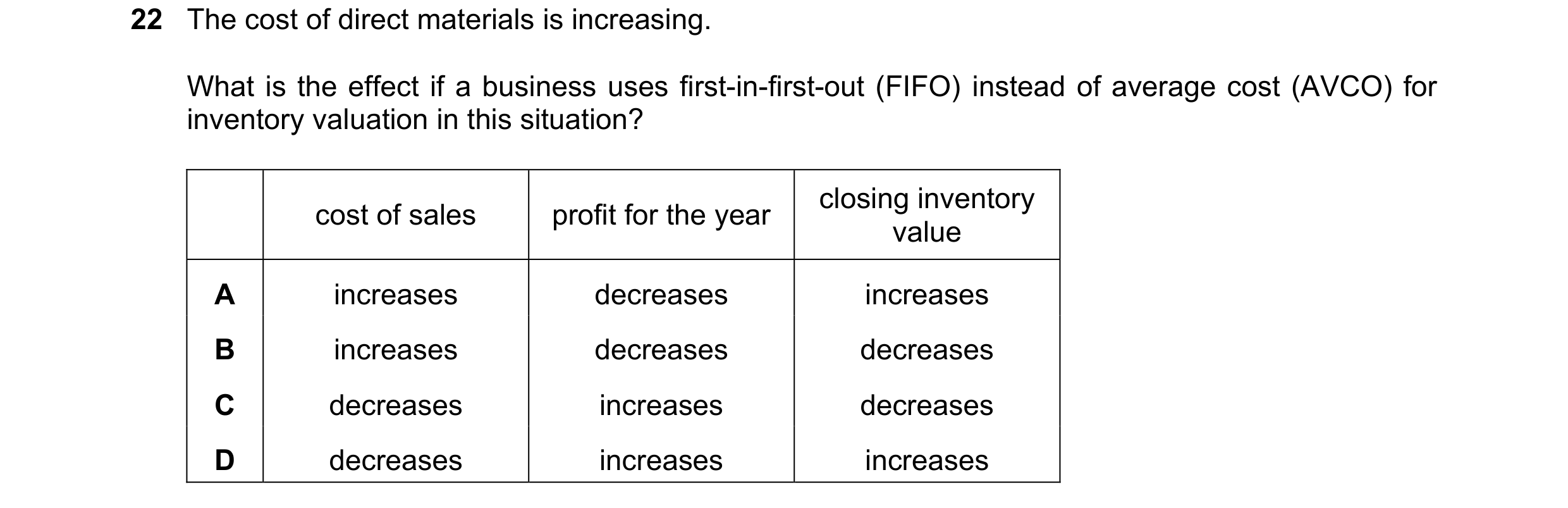 Question 725: The cost of direct materials is increasing. What is the effect if a business uses first-in-first-out (FIFO) instead of average cost (AVCO) …