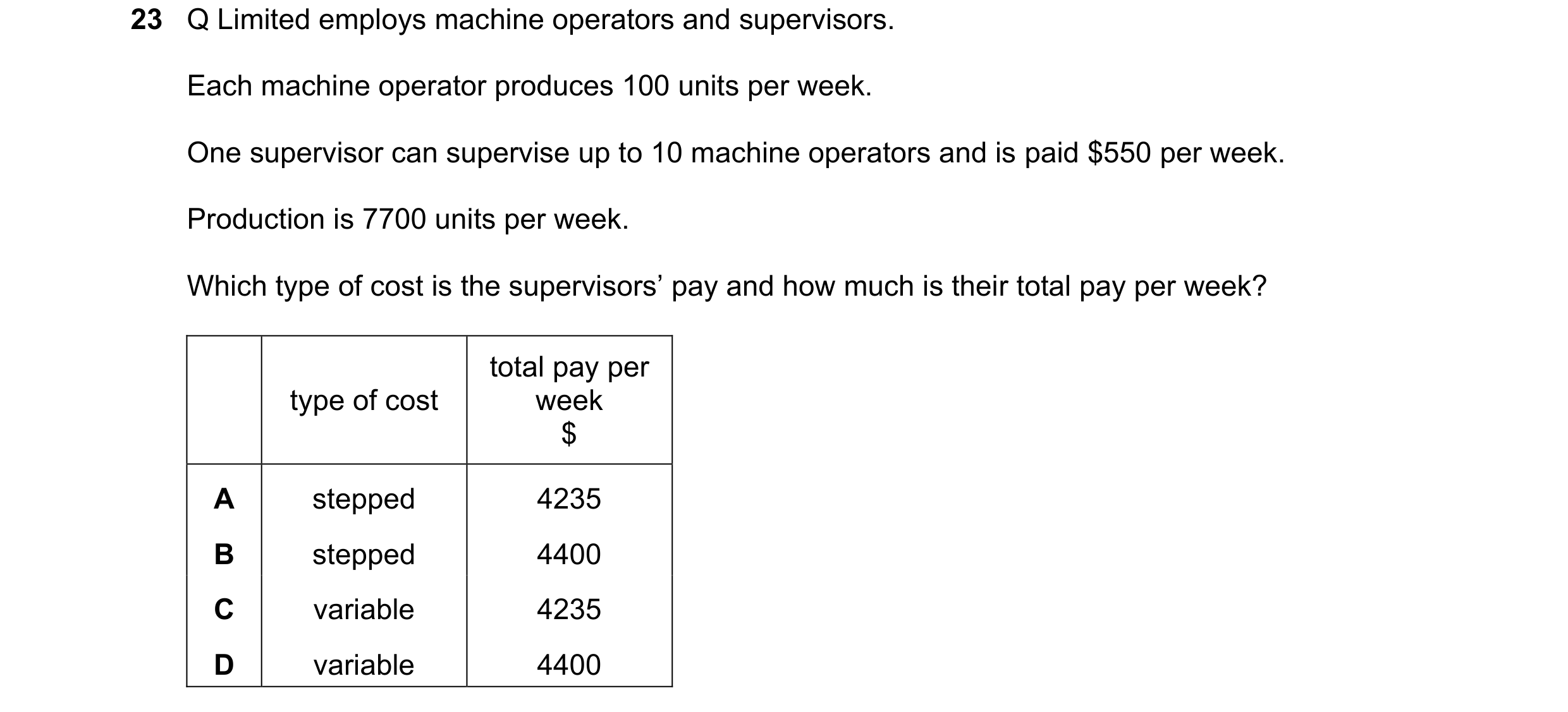 Question 345: Q Limited employs machine operators and supervisors. Each machine operator produces 100 units per week. One supervisor can supervise up to …