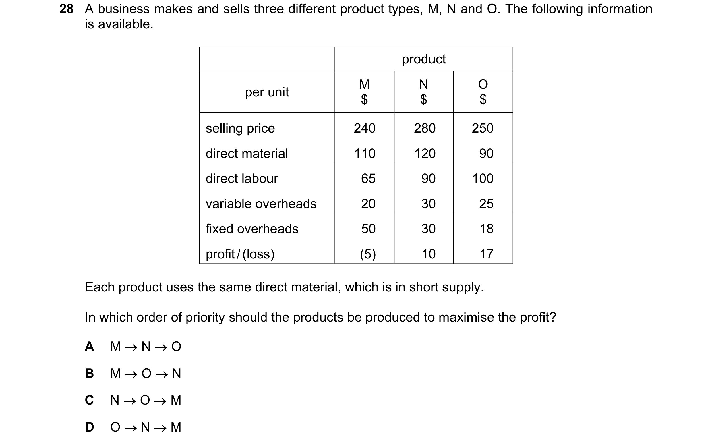 Question 456: A business makes and sells three different product types, M, N and O. The following information is available. product M N O per unit $ $ $ …