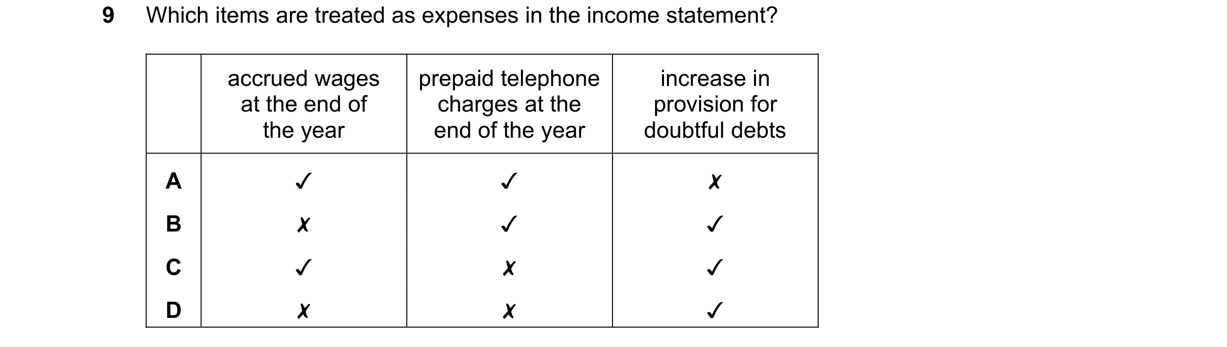Question 720: Which items are treated as expenses in the income statement?
accrued wages _| prepaid telephone increase in
at the end of charges at the p…