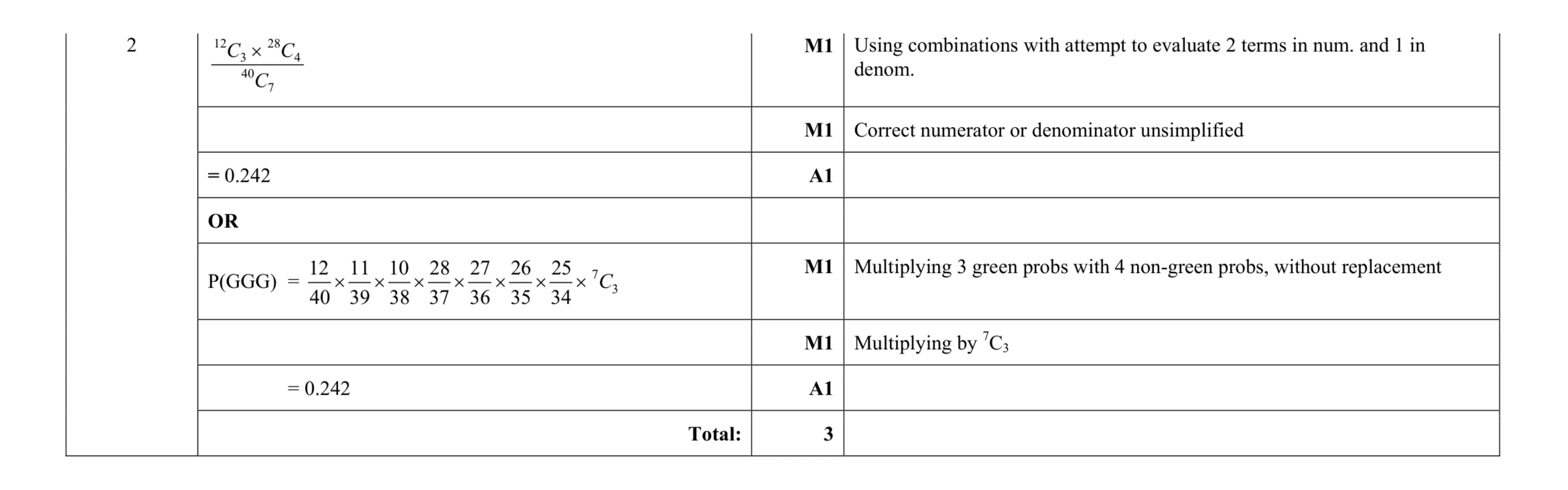 Mark scheme for question 95