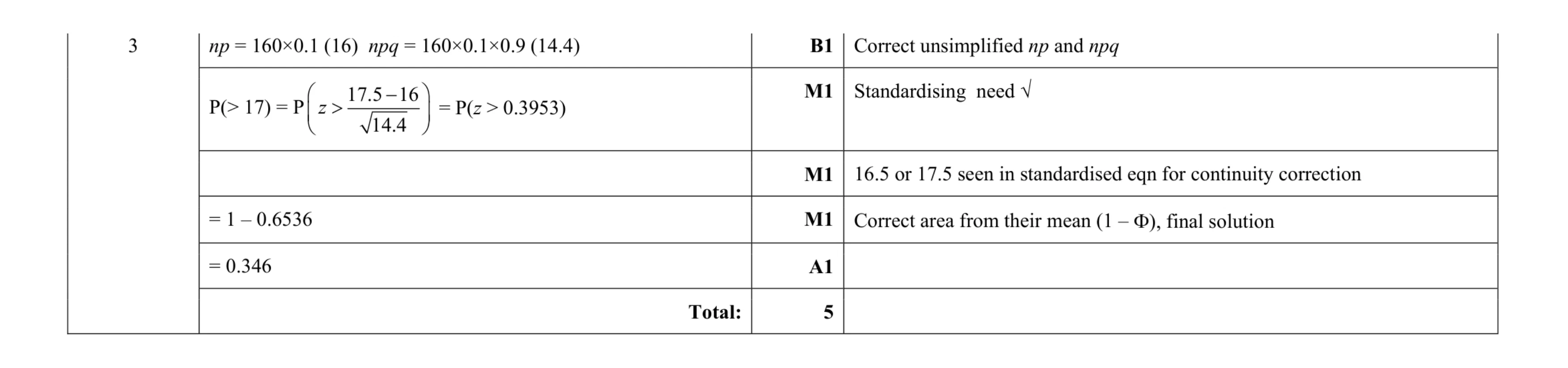 Mark scheme for question 96