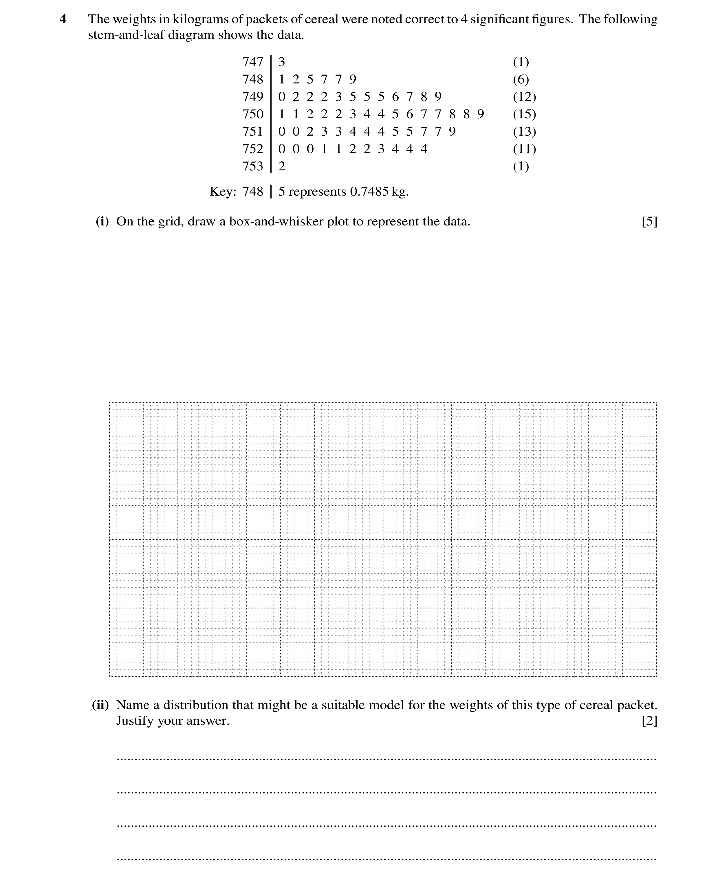 Question 54: The weights in kilograms of packets of cereal were noted correct to 4 signiﬁcant ﬁgures. The following stem-and-leaf diagram shows the data…