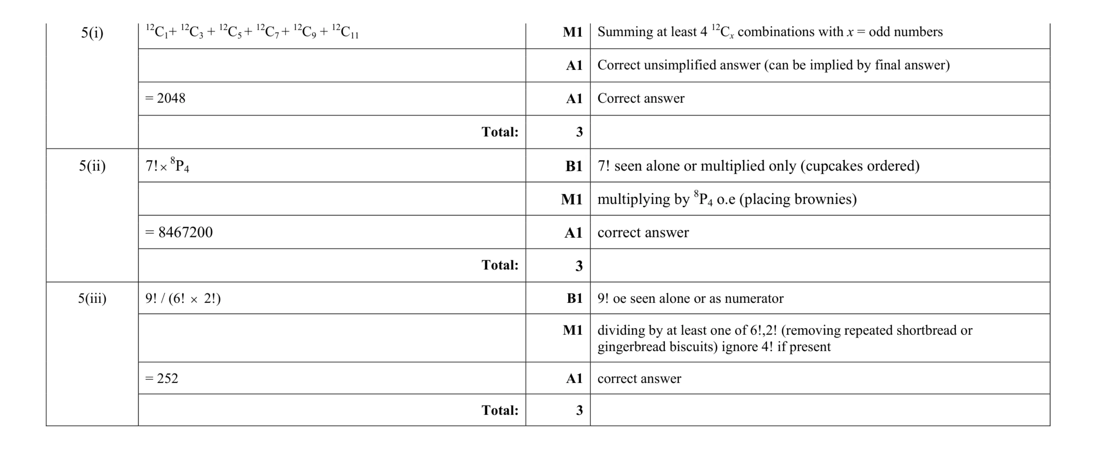 Mark scheme for question 37
