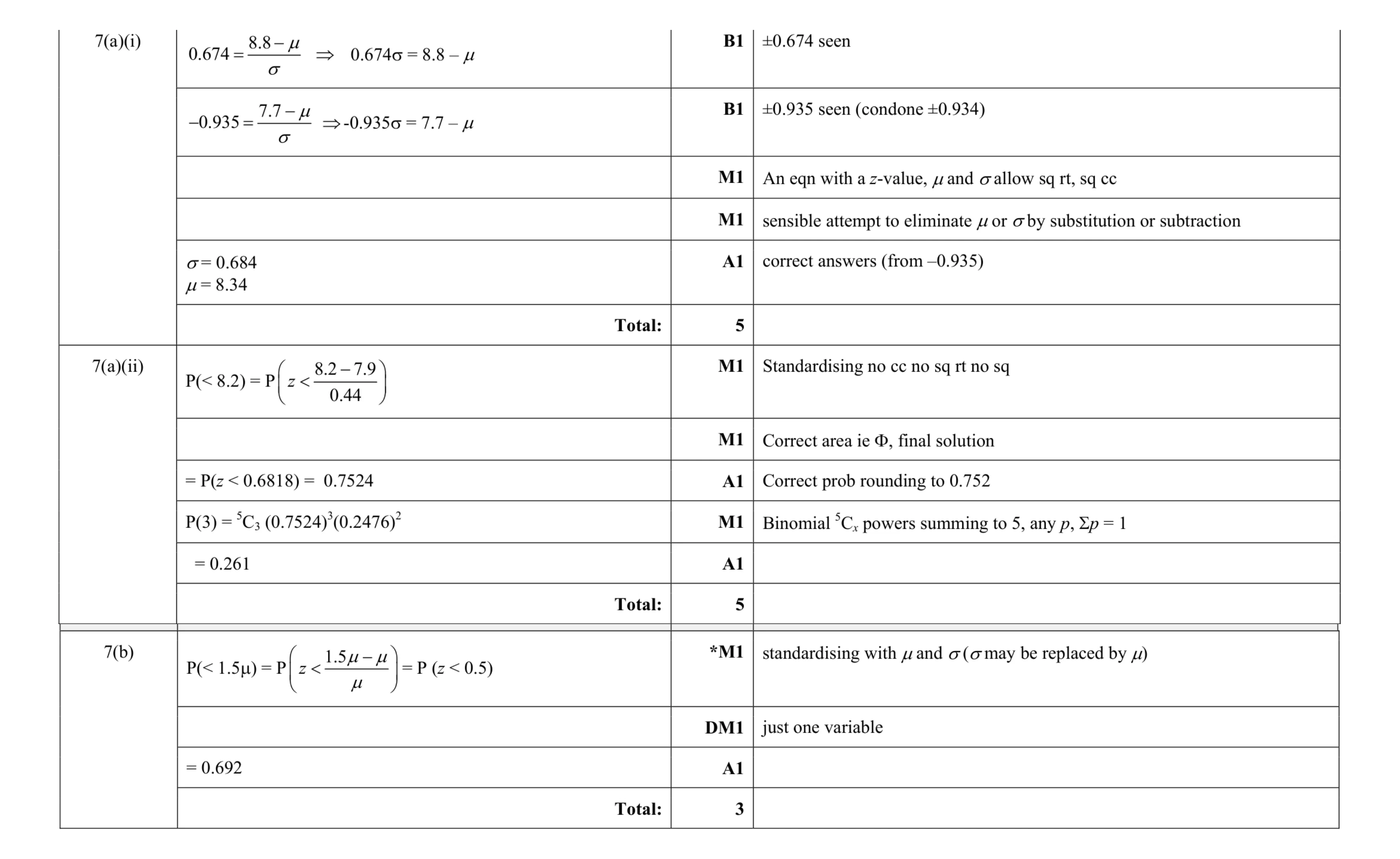 Mark scheme for question 46