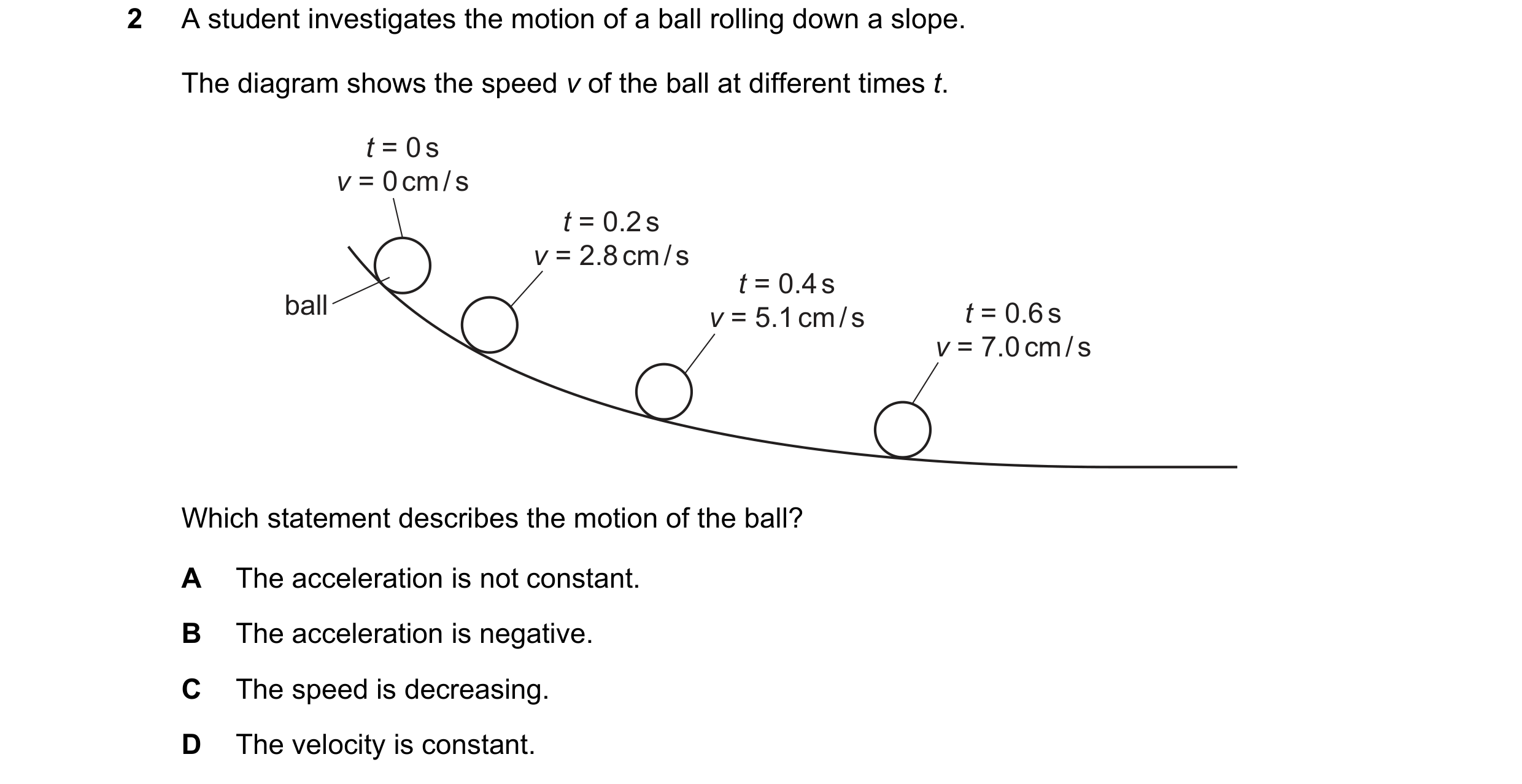 Question 23: A student investigates the motion of a ball rolling down a slope. The diagram shows the speed v of the ball at different times t. t = 0 s v…