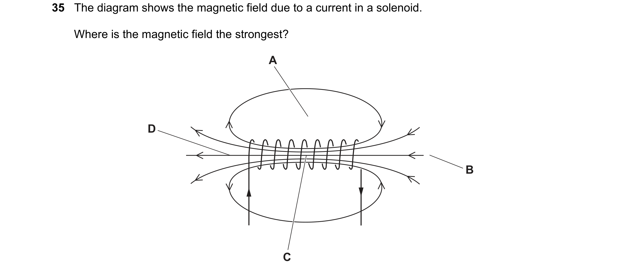 Question 22: The diagram shows the magnetic field due to a current in a solenoid. Where is the magnetic field the strongest? A D B C