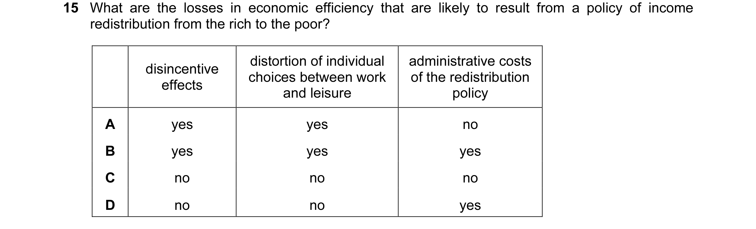 Question 23: What are the losses in economic efficiency that are likely to result from a policy of income redistribution from the rich to the poor? dist…