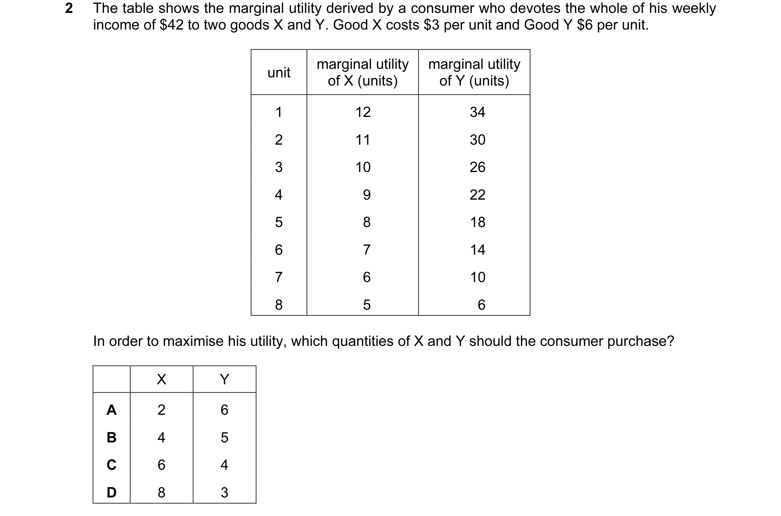 Question 25: The table shows the marginal utility derived by a consumer who devotes the whole of his weekly income of $42 to two goods X and Y. Good X c…
